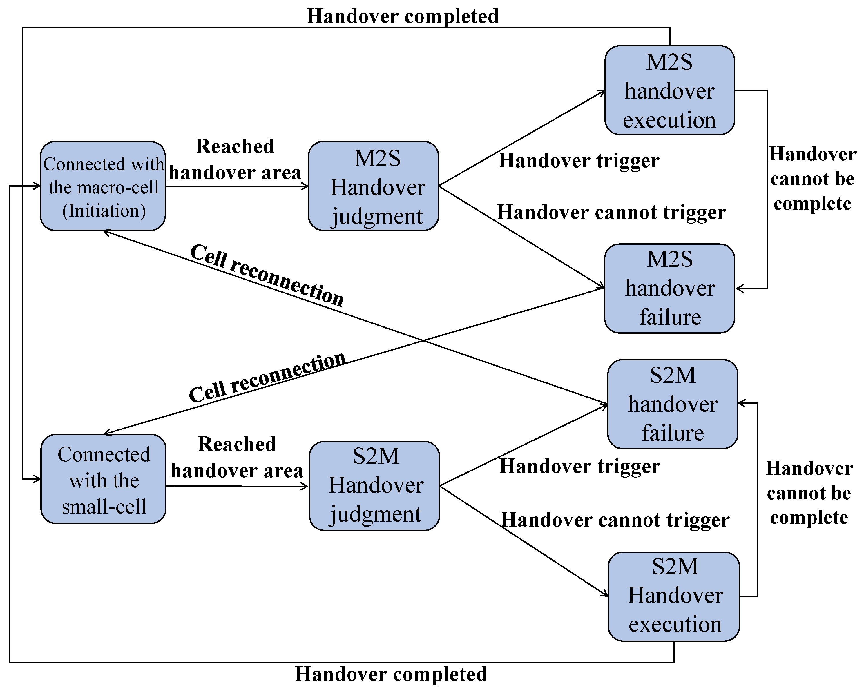 Mathematics 13 00349 g003