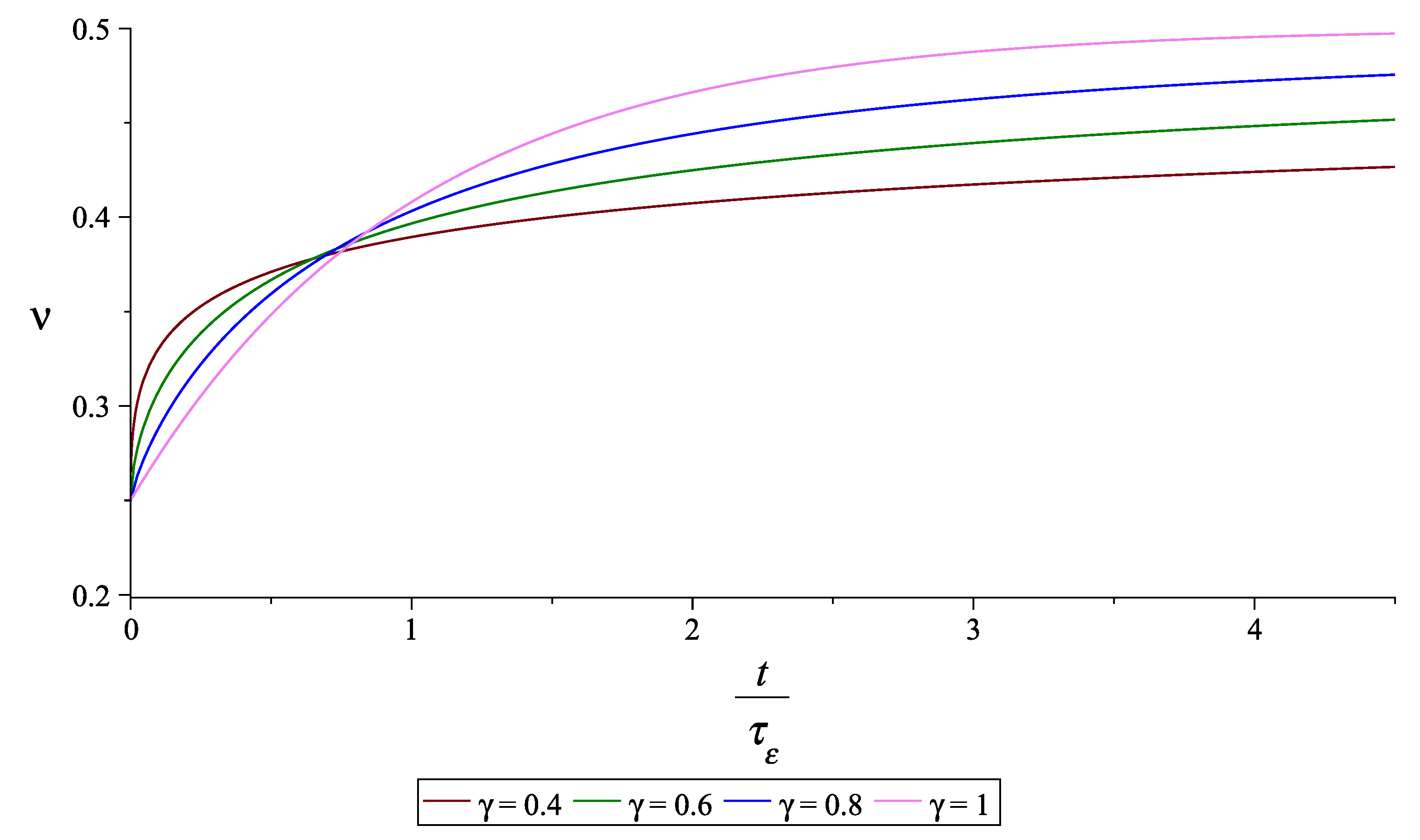 Mathematics 13 00350 g003