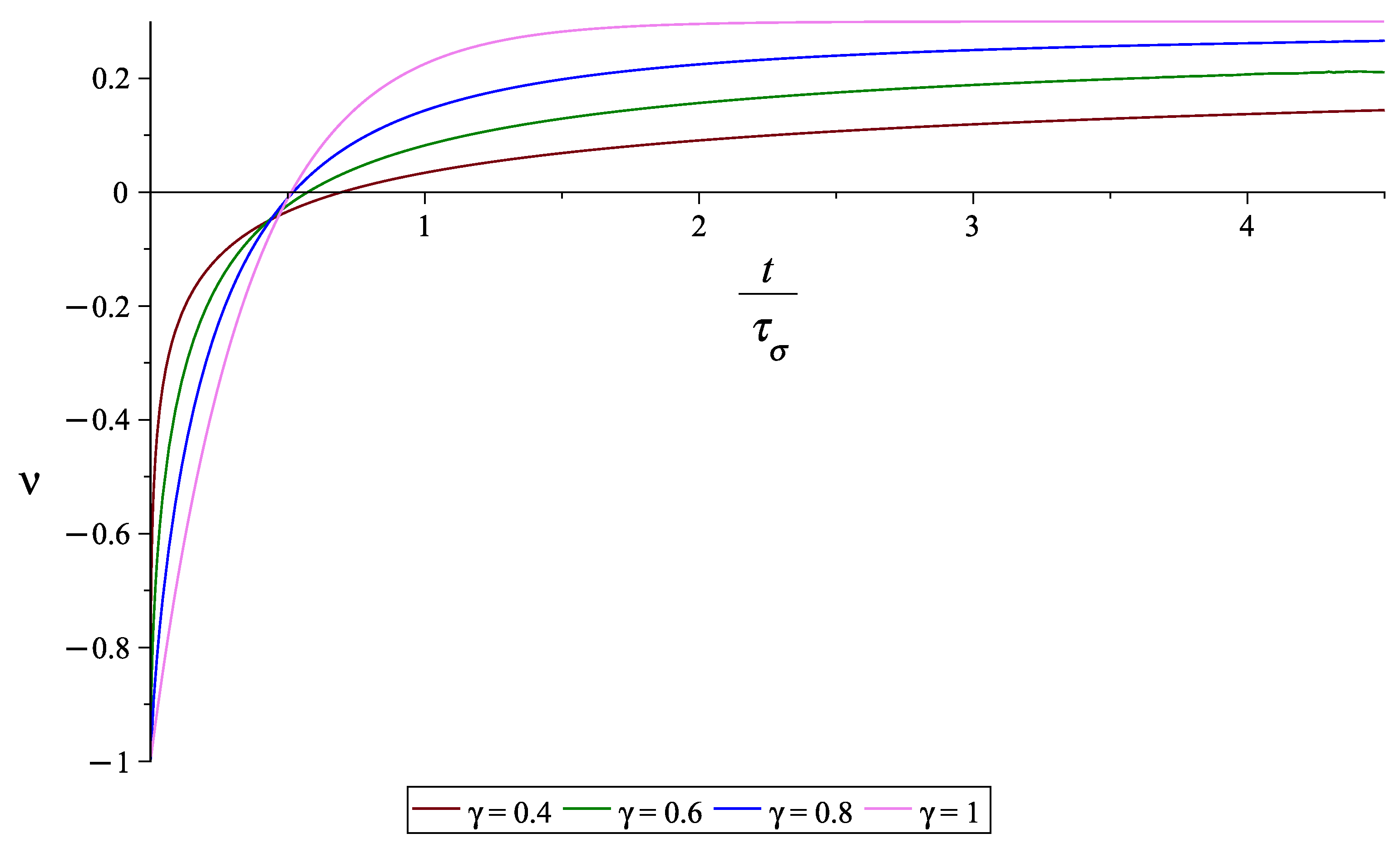 Mathematics 13 00350 g004