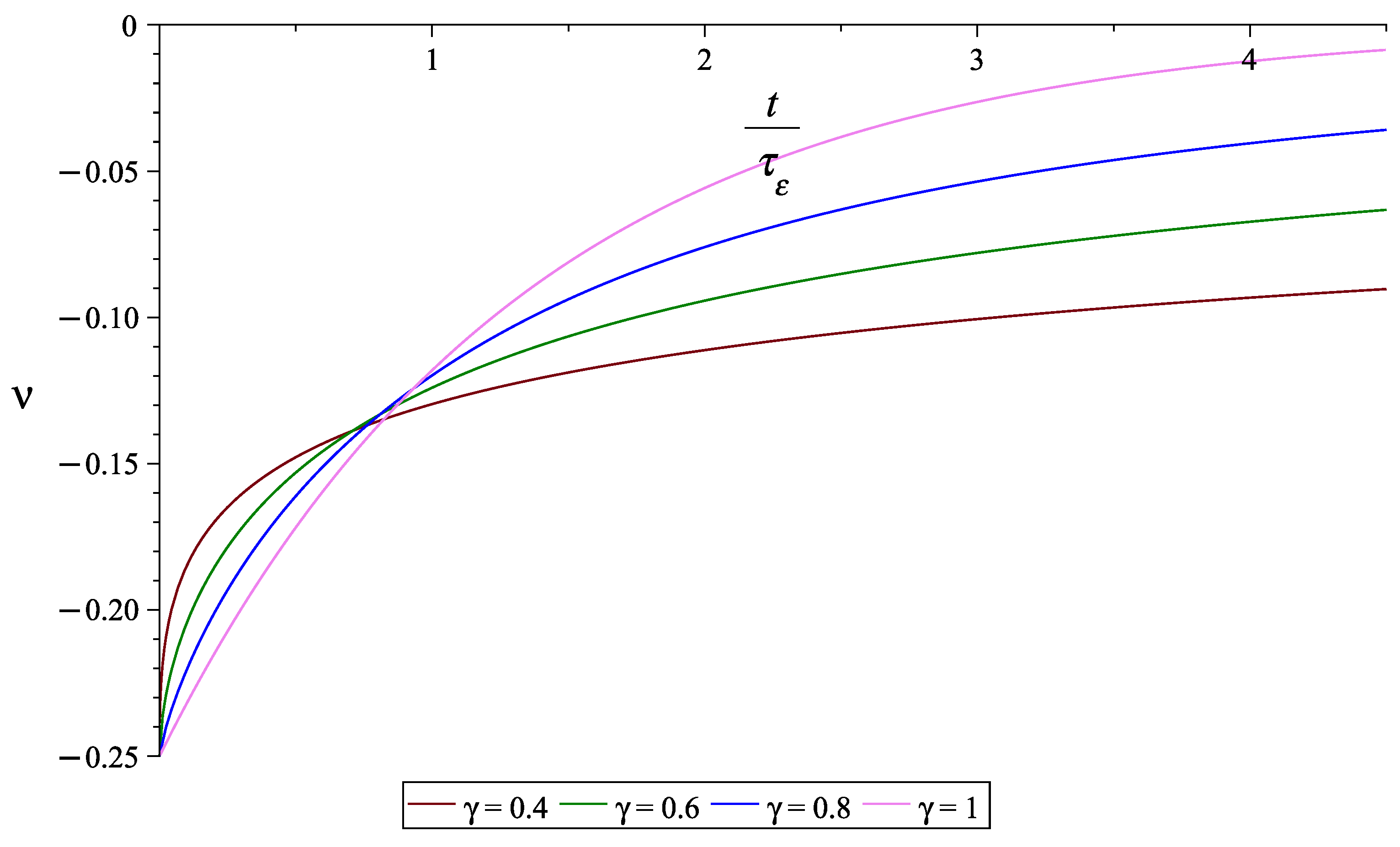 Mathematics 13 00350 g005
