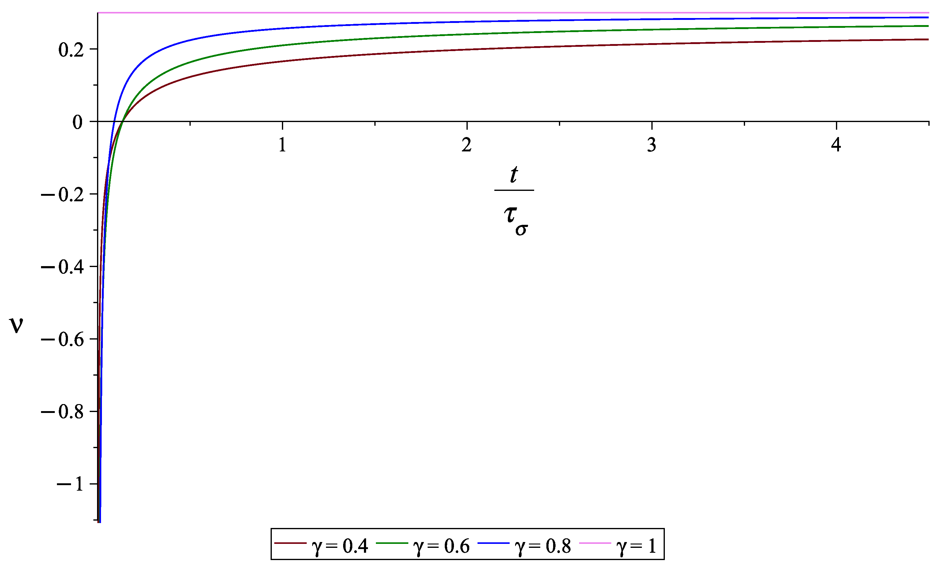 Mathematics 13 00350 g007