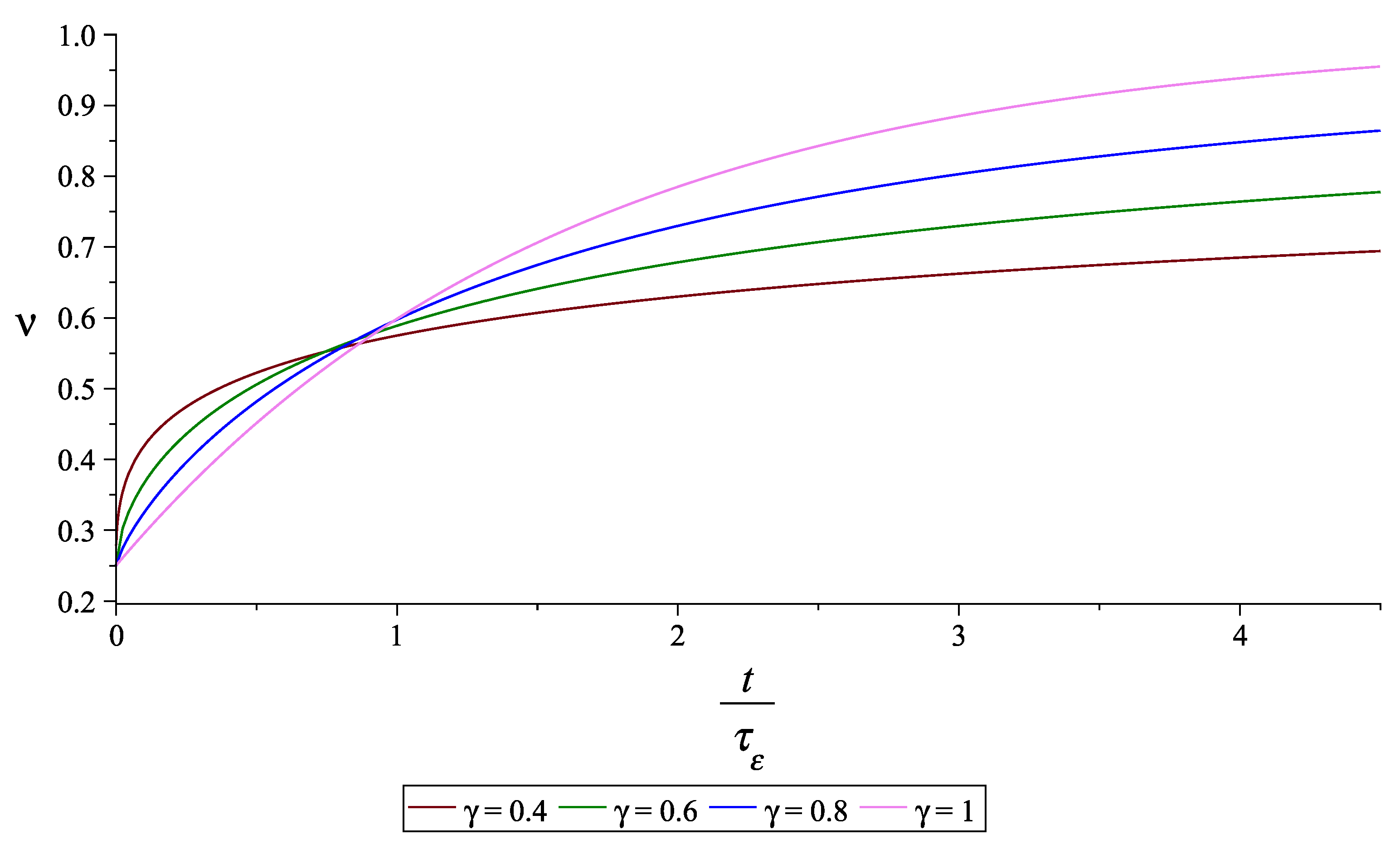 Mathematics 13 00350 g008