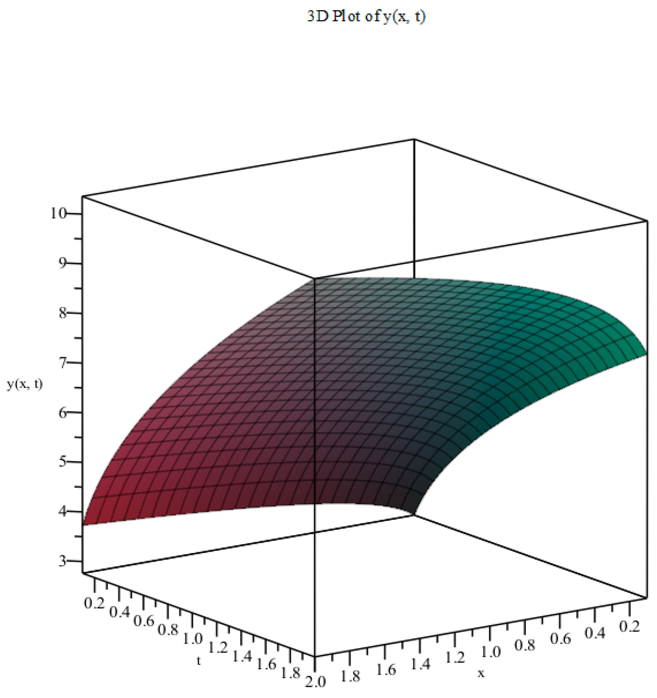 Mathematics 13 00352 g001 Mathematics 13 00352 g001