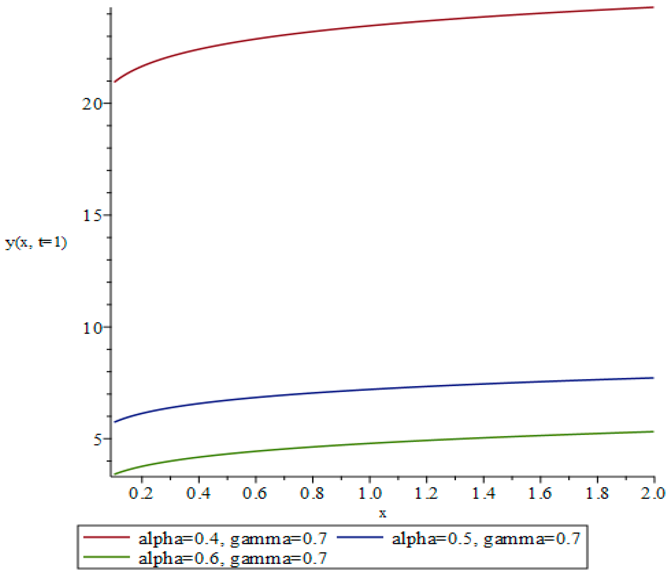 Mathematics 13 00352 g002 Mathematics 13 00352 g002