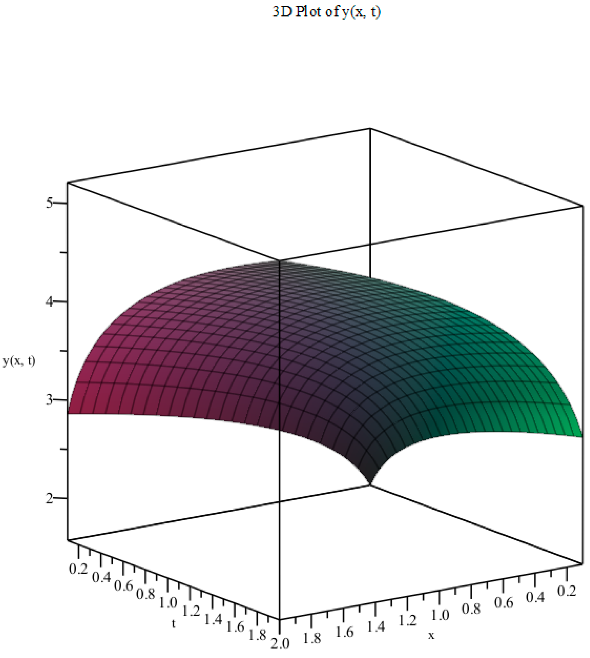 Mathematics 13 00352 g003 Mathematics 13 00352 g003