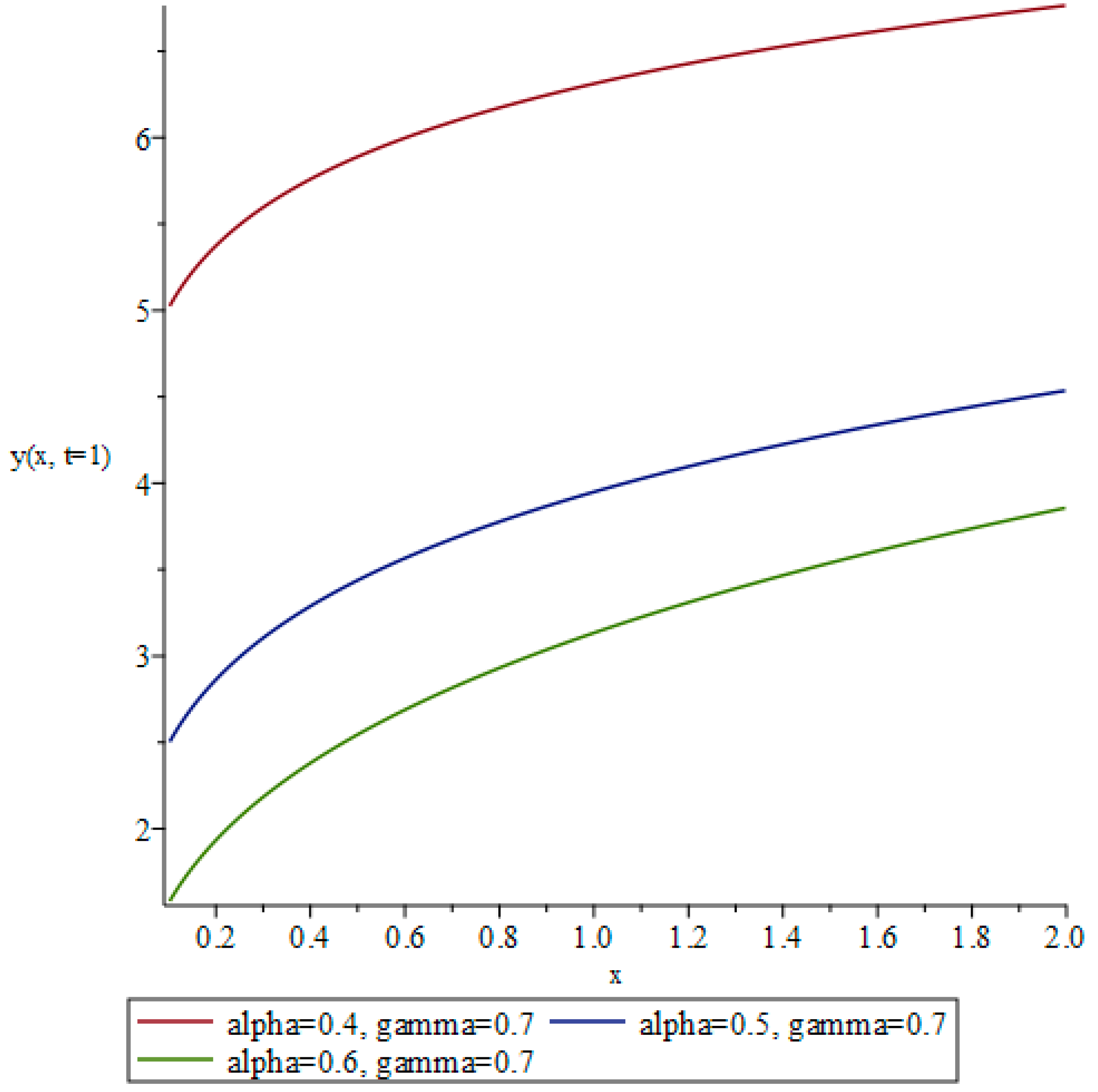 Mathematics 13 00352 g004 Mathematics 13 00352 g004