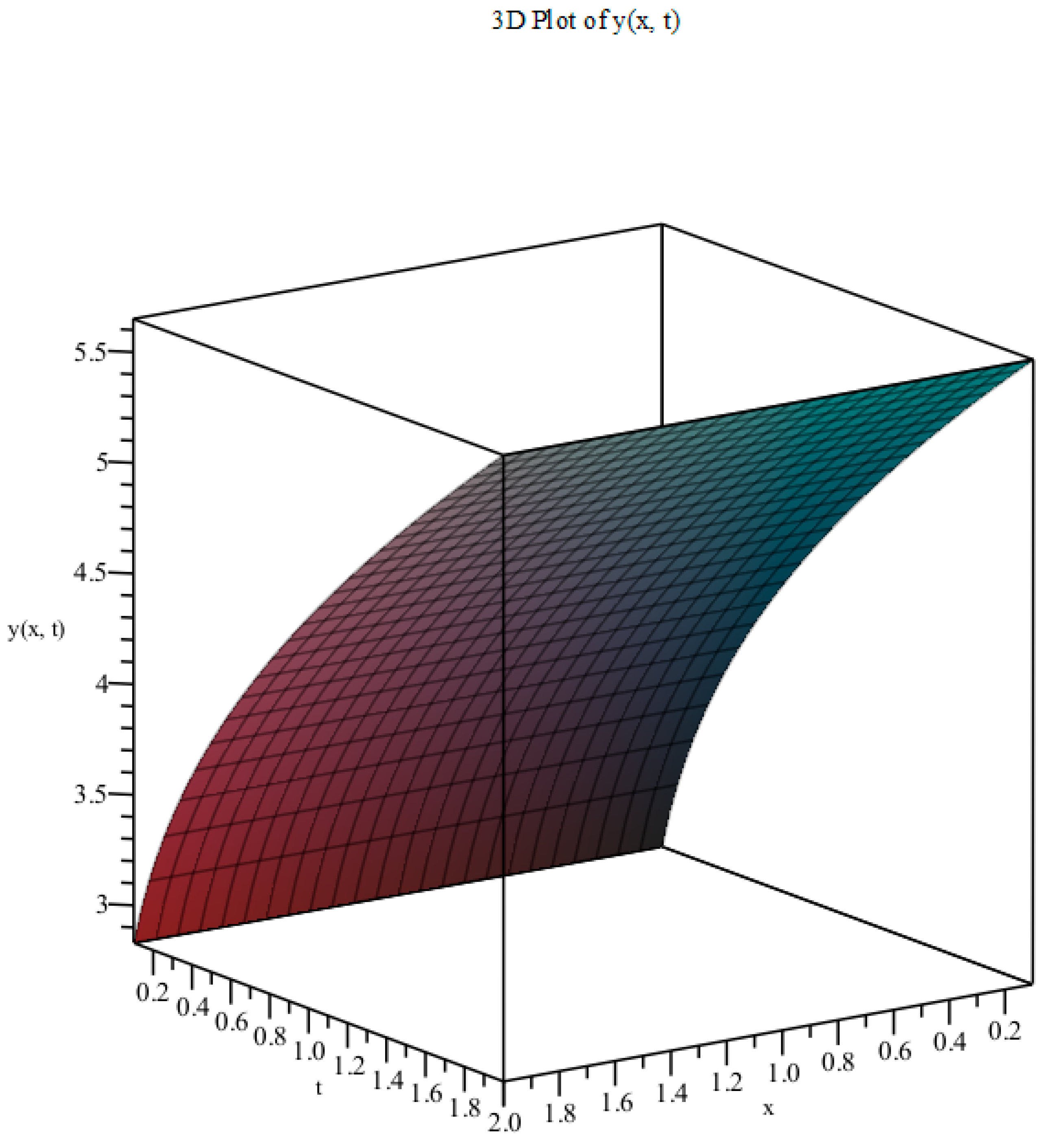 Mathematics 13 00352 g005 Mathematics 13 00352 g005
