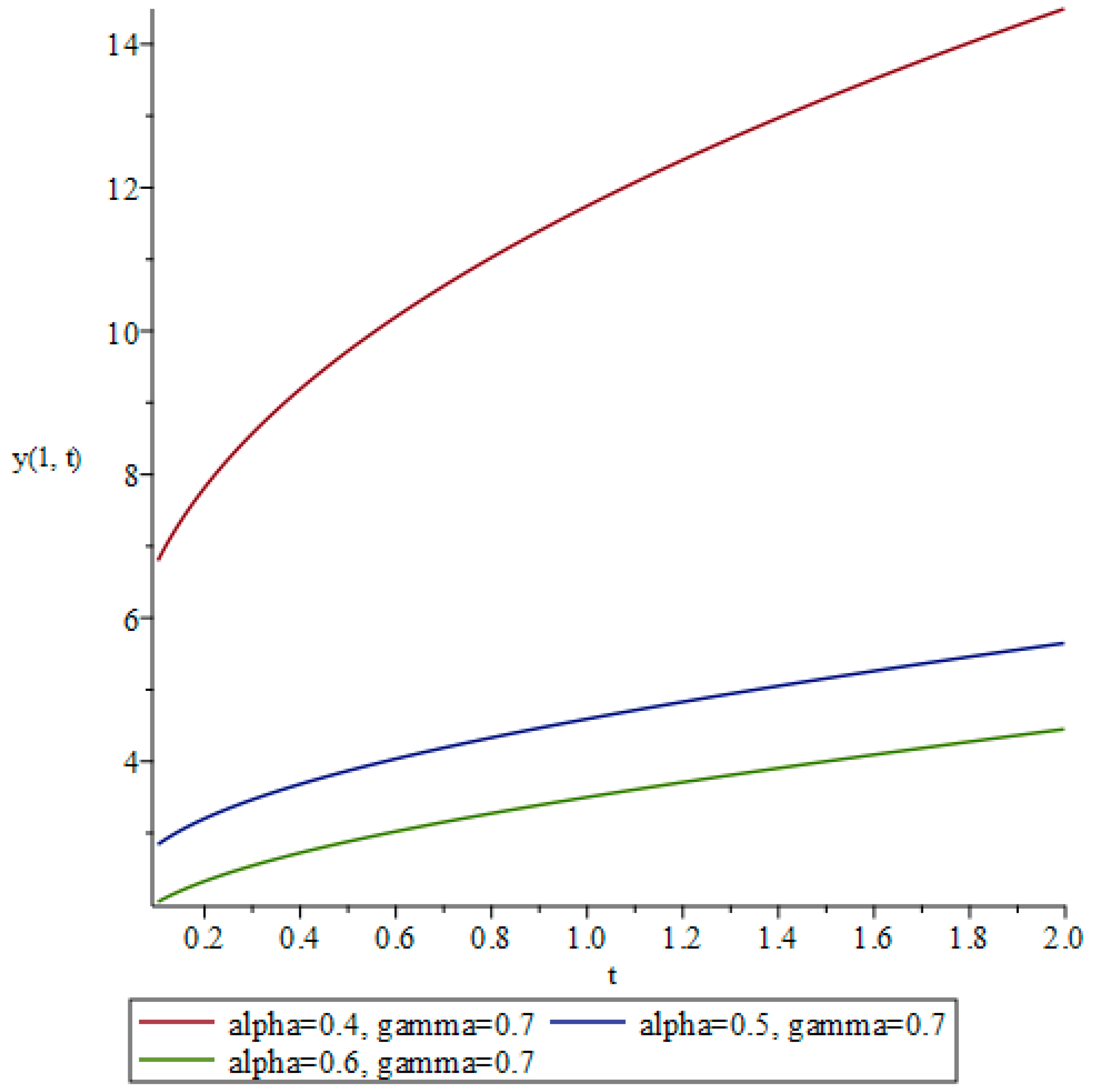 Mathematics 13 00352 g006 Mathematics 13 00352 g006