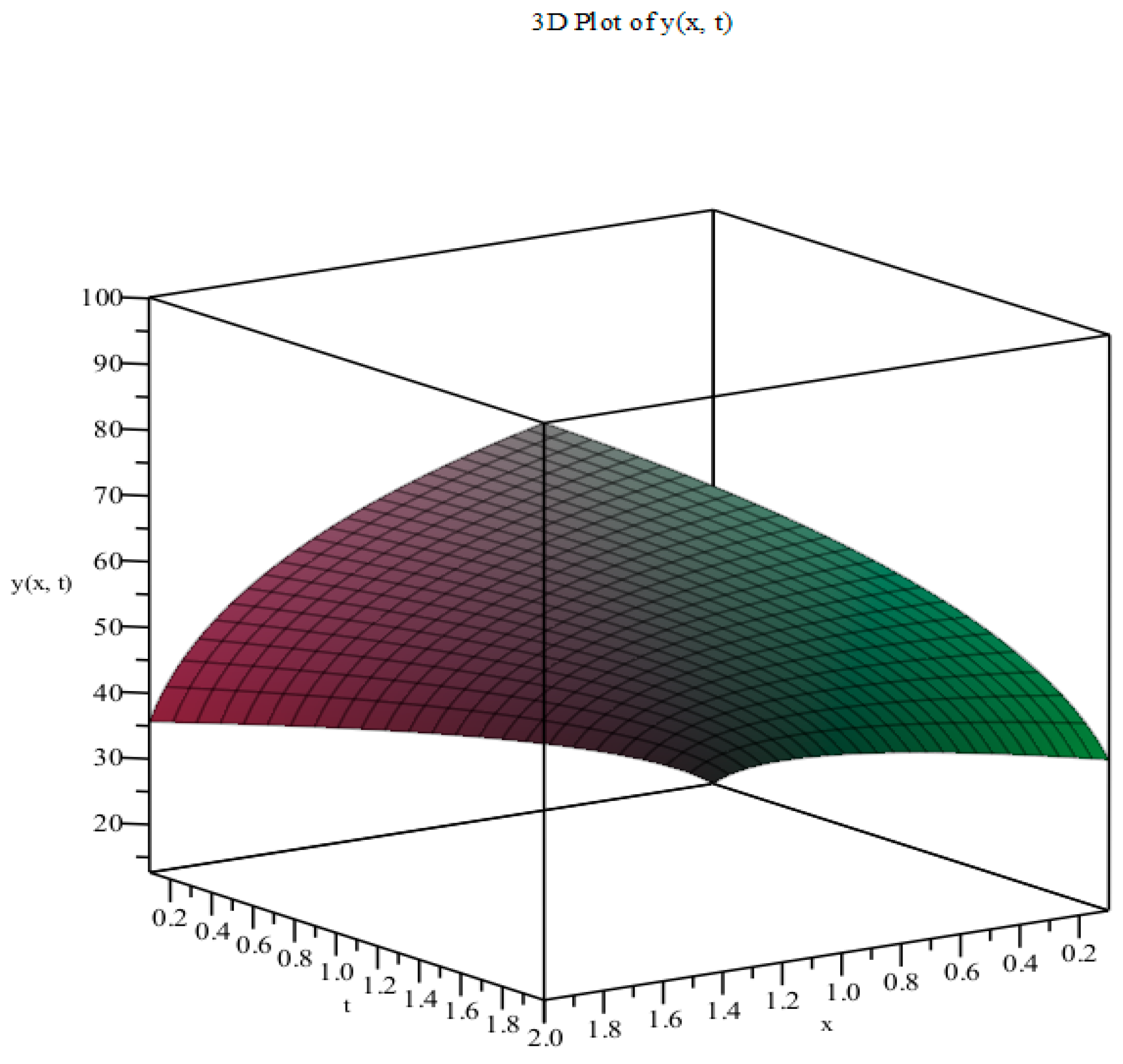 Mathematics 13 00352 g007 Mathematics 13 00352 g007