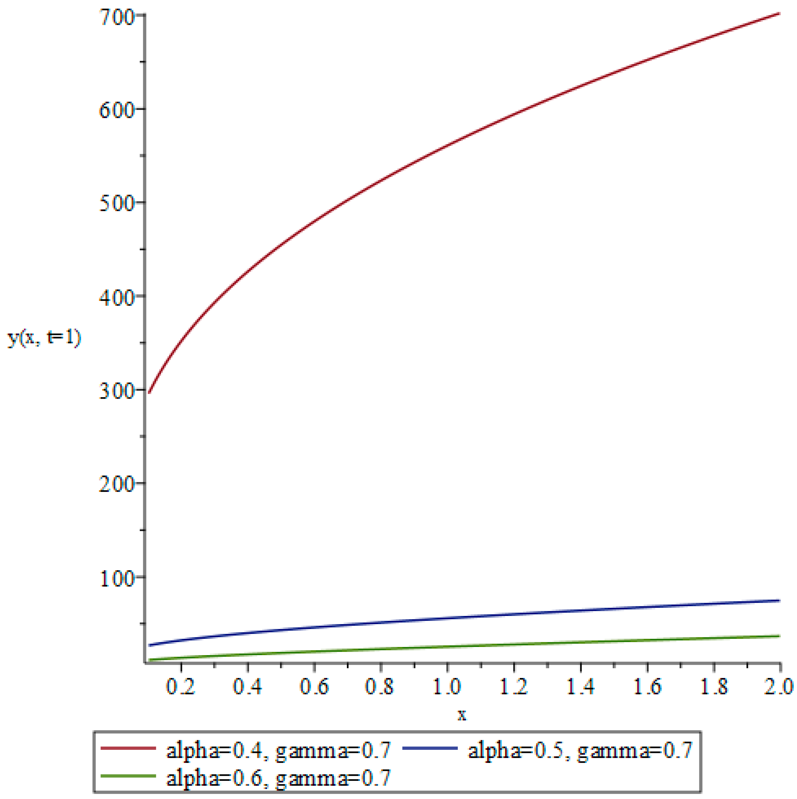 Mathematics 13 00352 g008 Mathematics 13 00352 g008