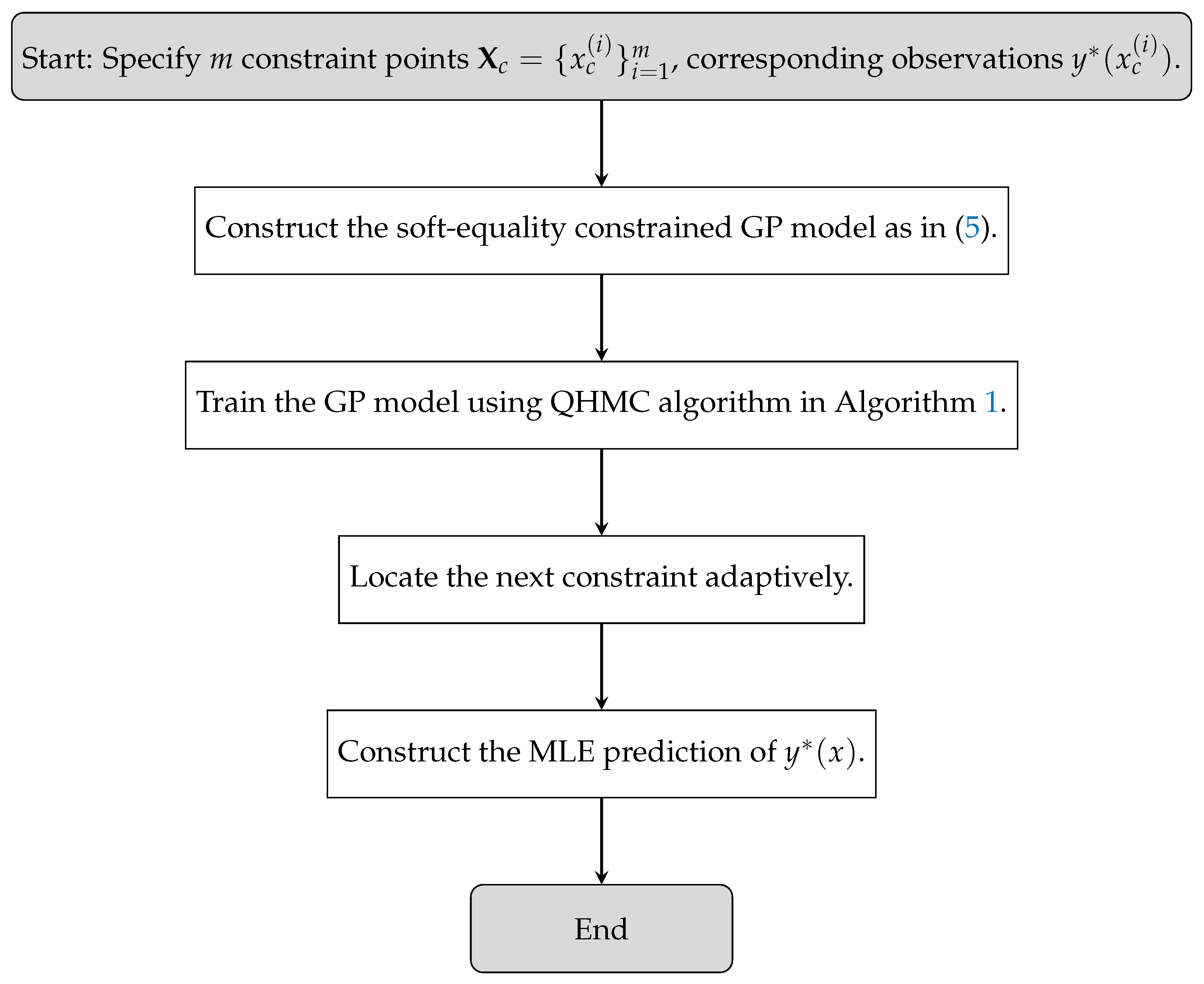 Mathematics 13 00353 g001