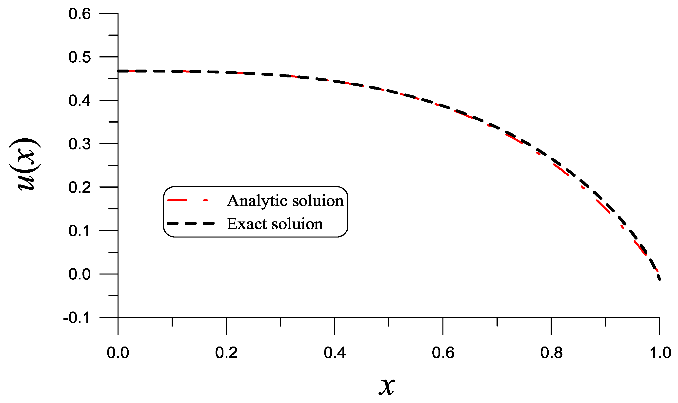 Mathematics 13 00354 g009