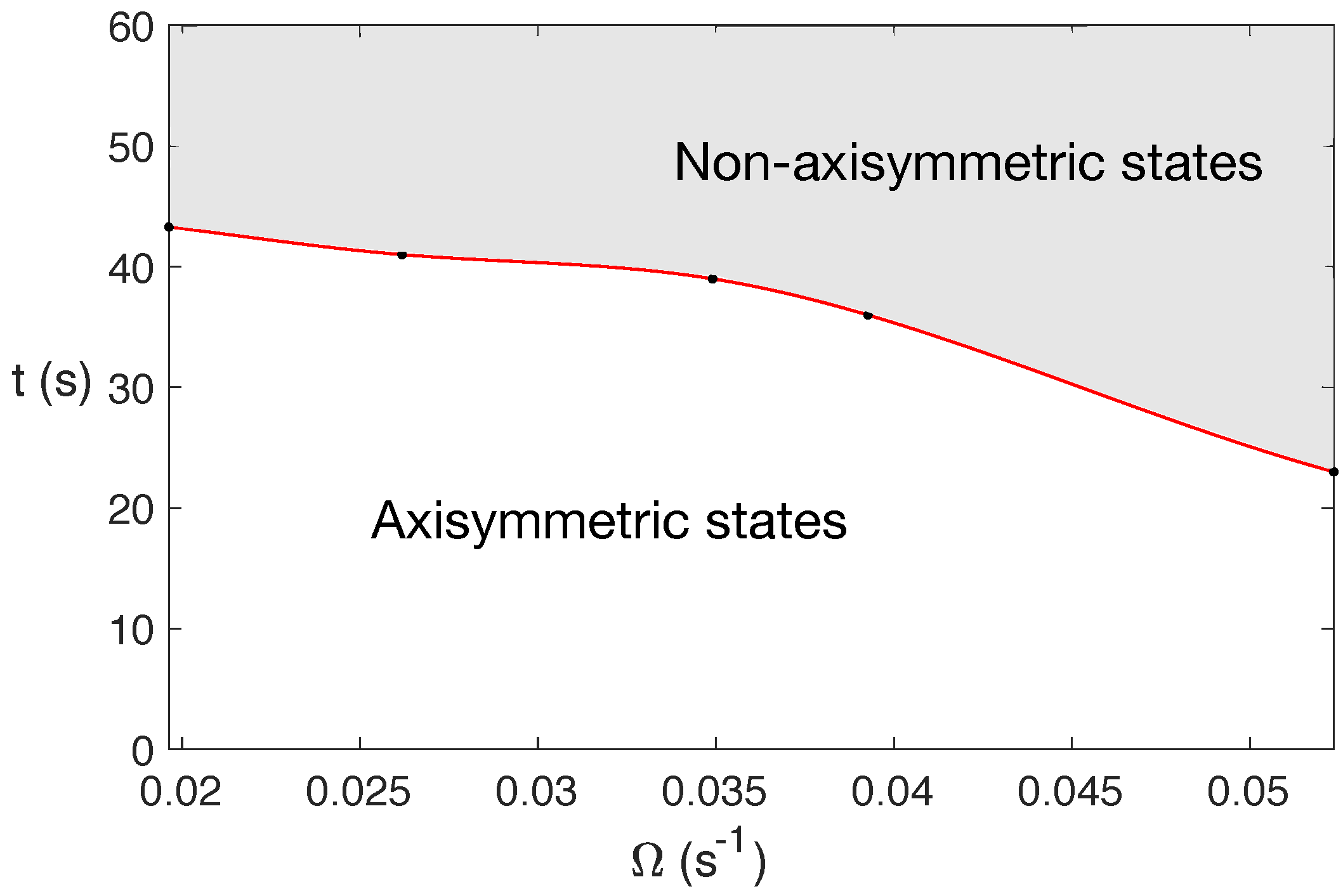 Mathematics 13 00357 g003