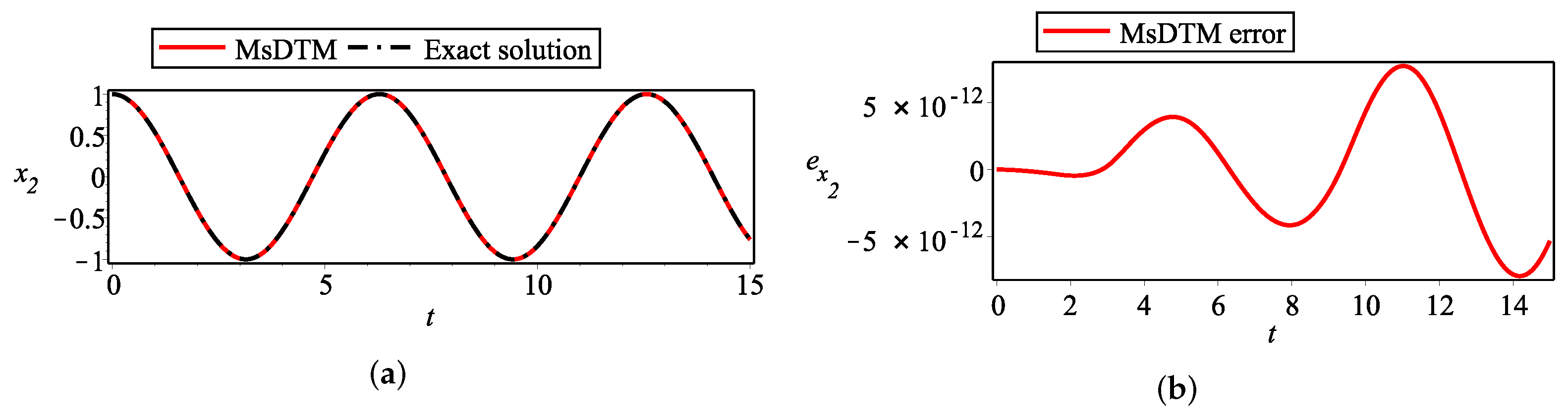 Mathematics 13 00358 g002 Mathematics 13 00358 g002