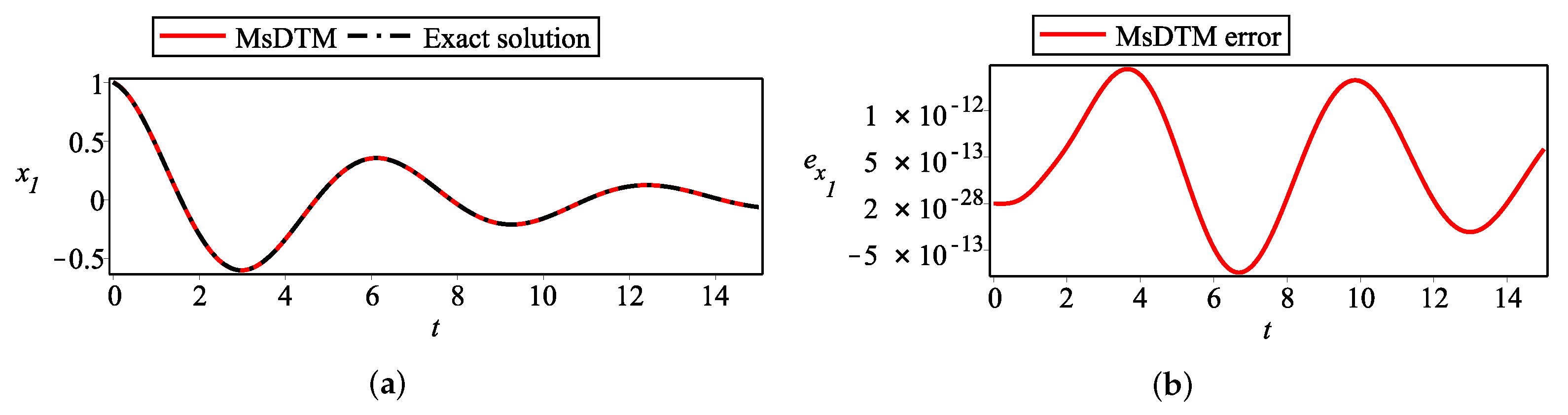 Mathematics 13 00358 g003 Mathematics 13 00358 g003