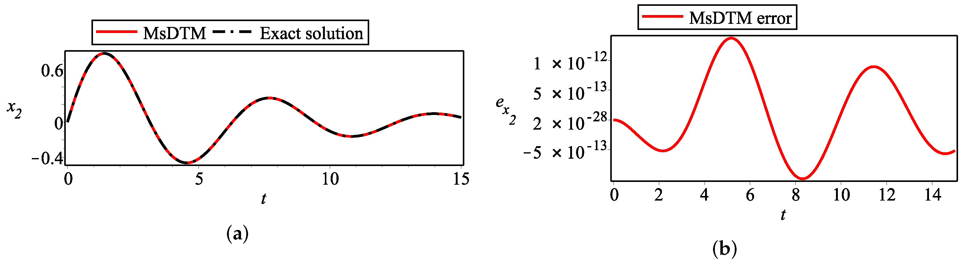 Mathematics 13 00358 g004 Mathematics 13 00358 g004