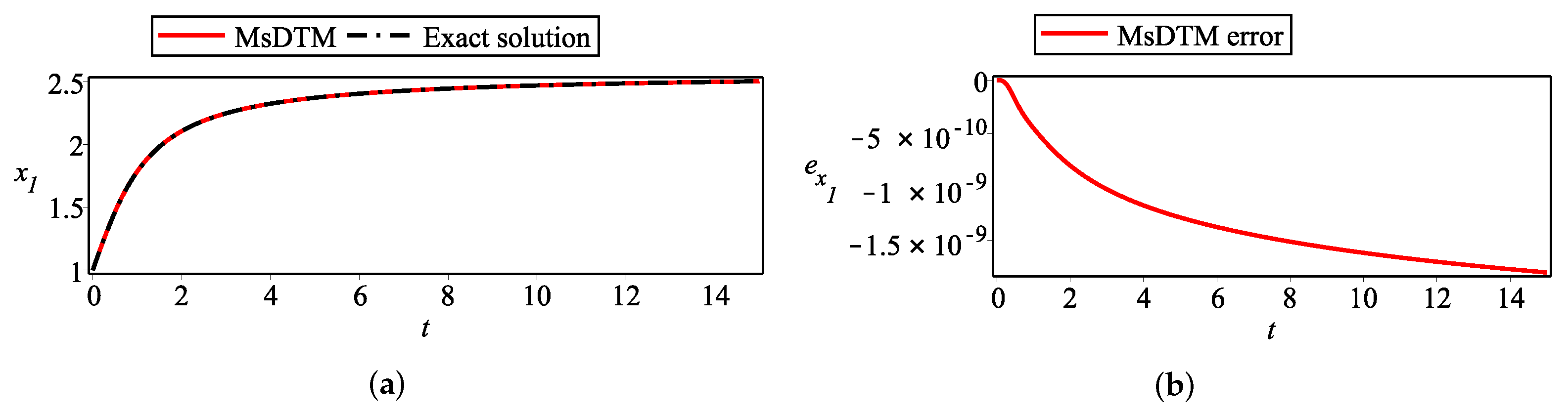 Mathematics 13 00358 g005 Mathematics 13 00358 g005