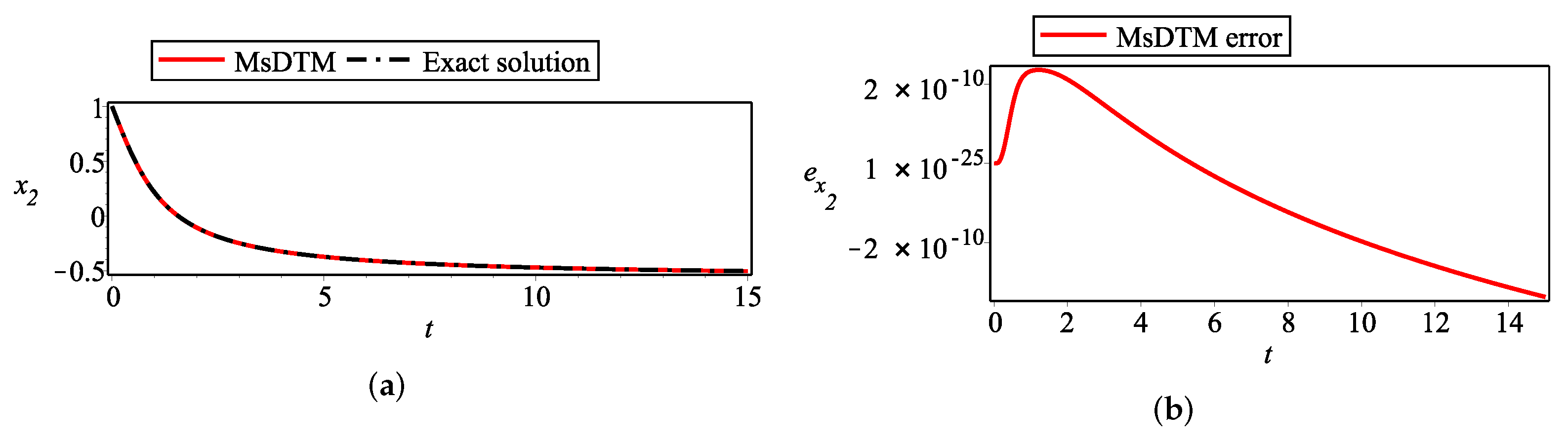 Mathematics 13 00358 g006 Mathematics 13 00358 g006
