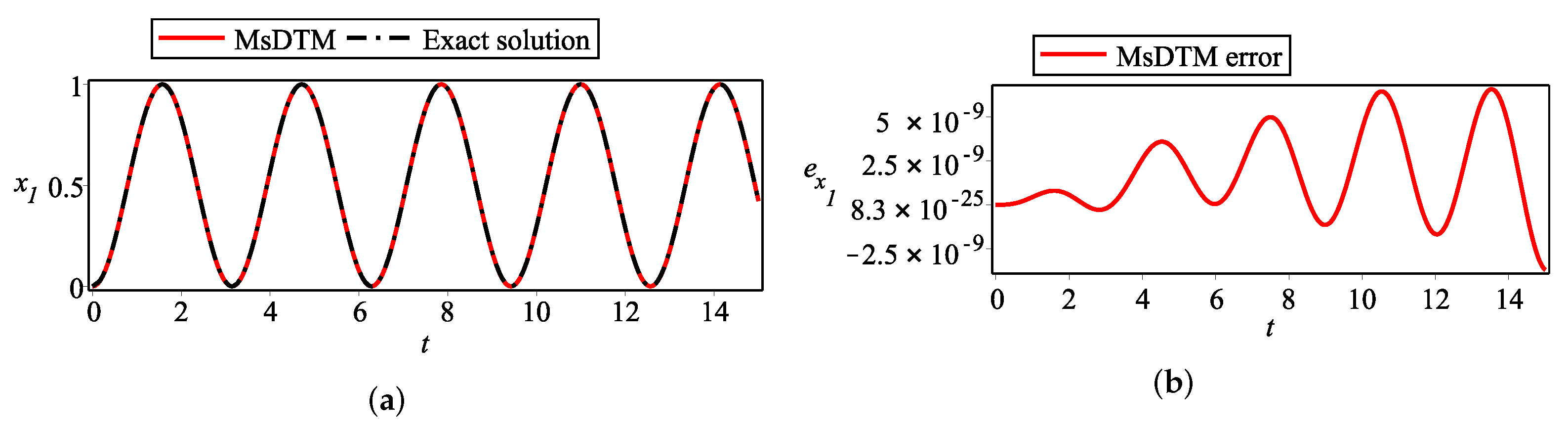 Mathematics 13 00358 g007 Mathematics 13 00358 g007