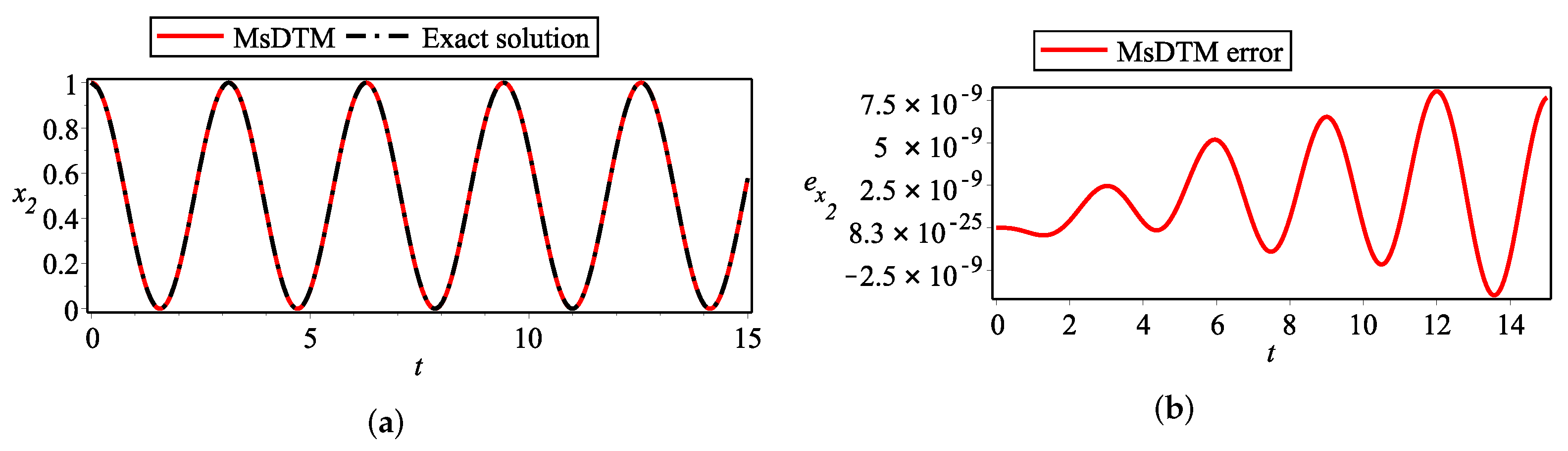 Mathematics 13 00358 g008 Mathematics 13 00358 g008