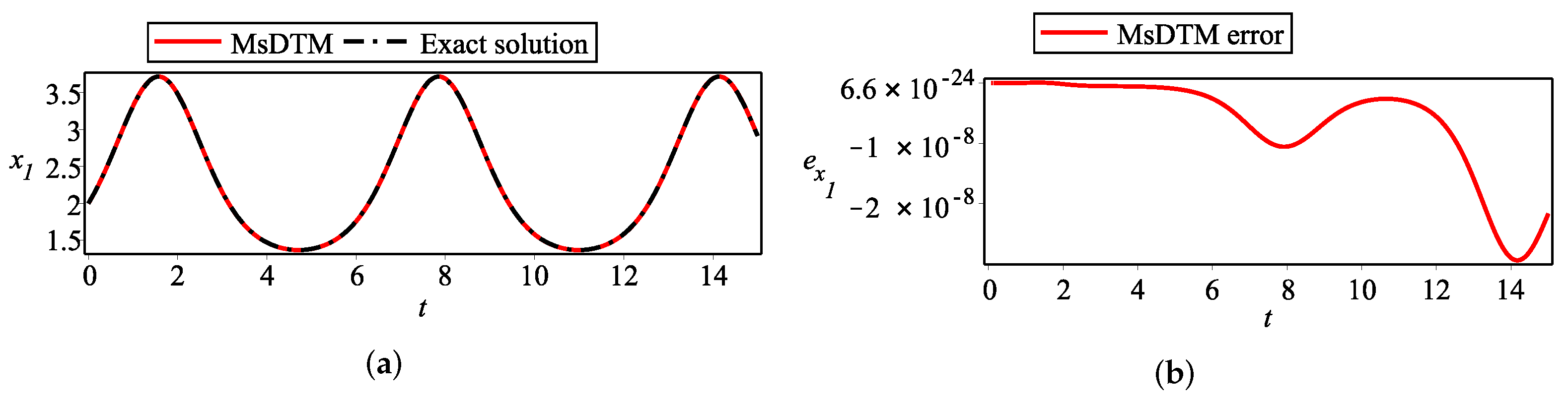 Mathematics 13 00358 g009 Mathematics 13 00358 g009