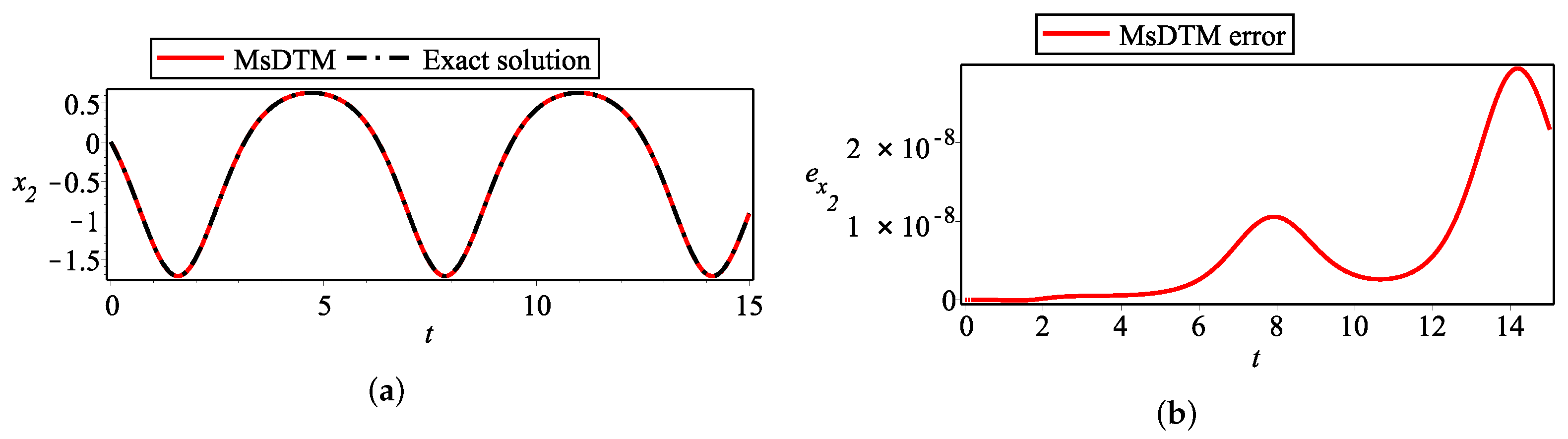 Mathematics 13 00358 g010 Mathematics 13 00358 g010