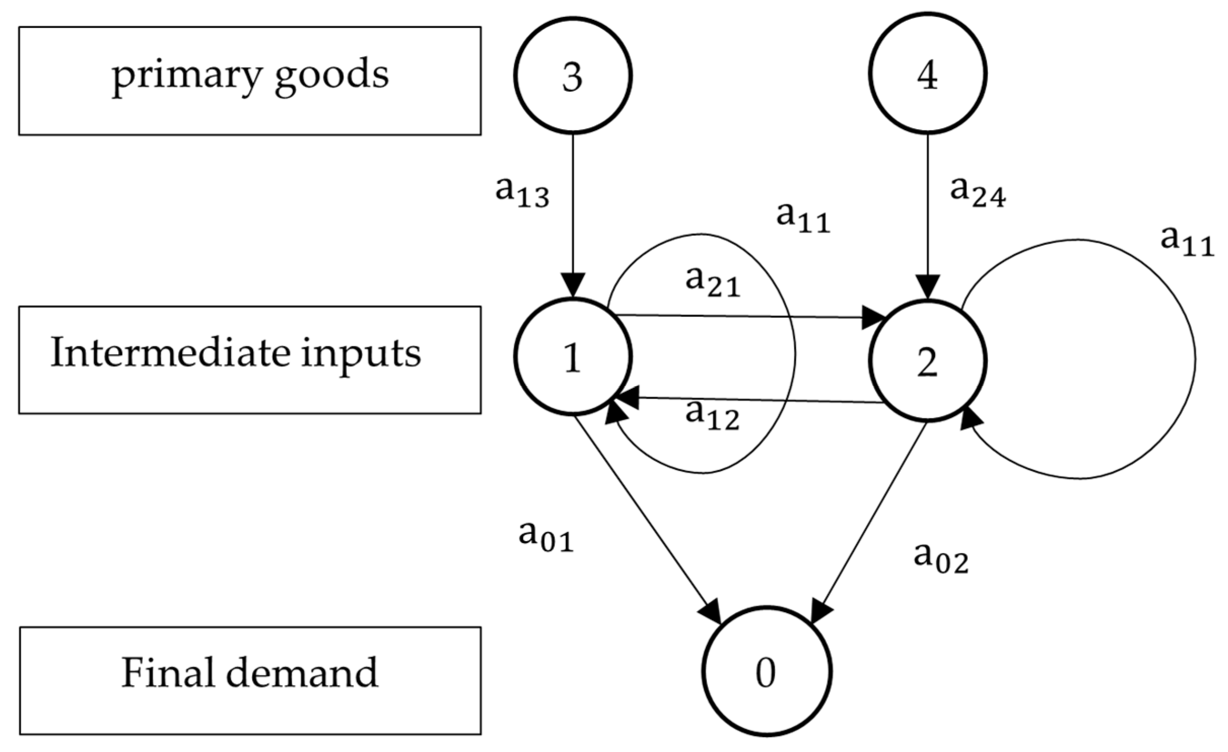 Mathematics 13 00359 g001