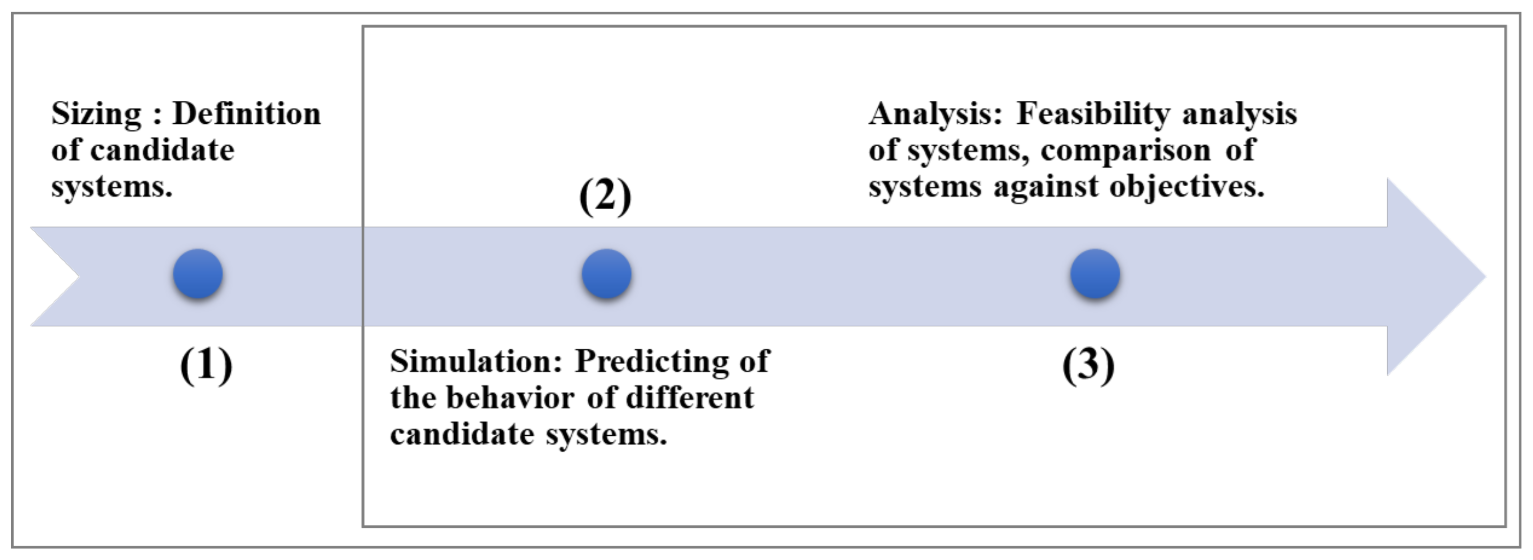 Mathematics 13 00360 g001