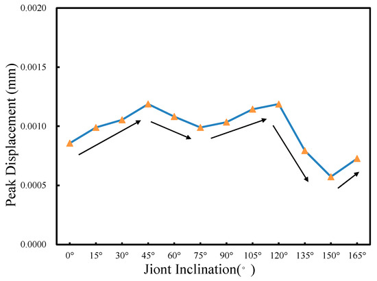 Mathematics 13 00362 g006