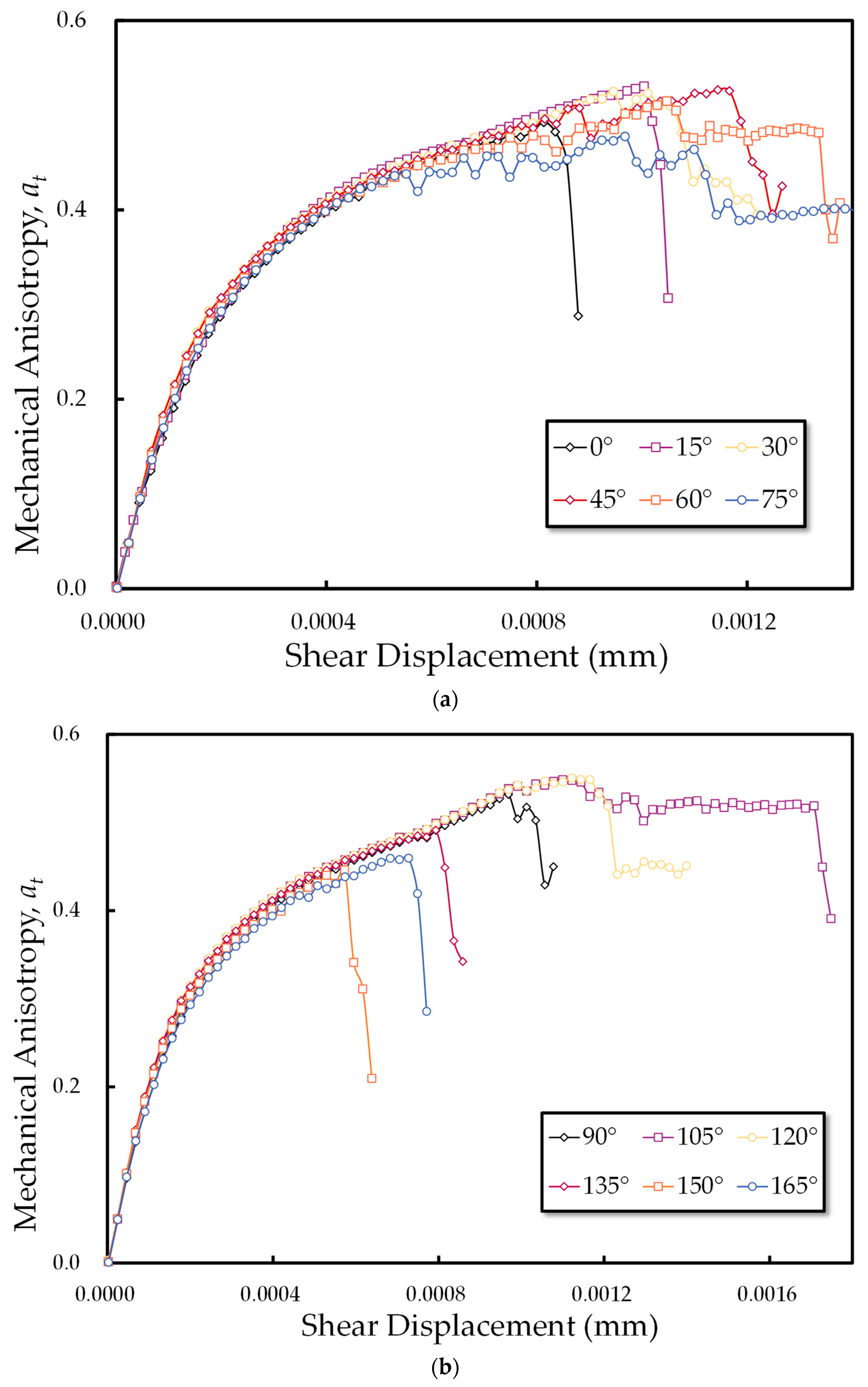 Mathematics 13 00362 g017