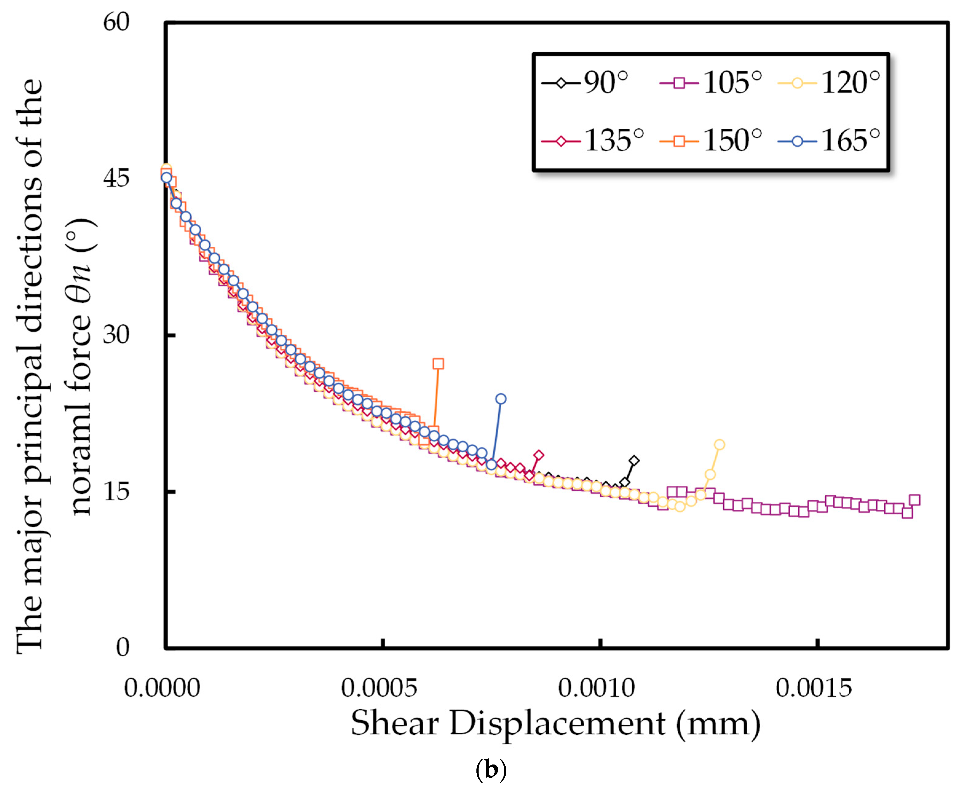 Mathematics 13 00362 g018b