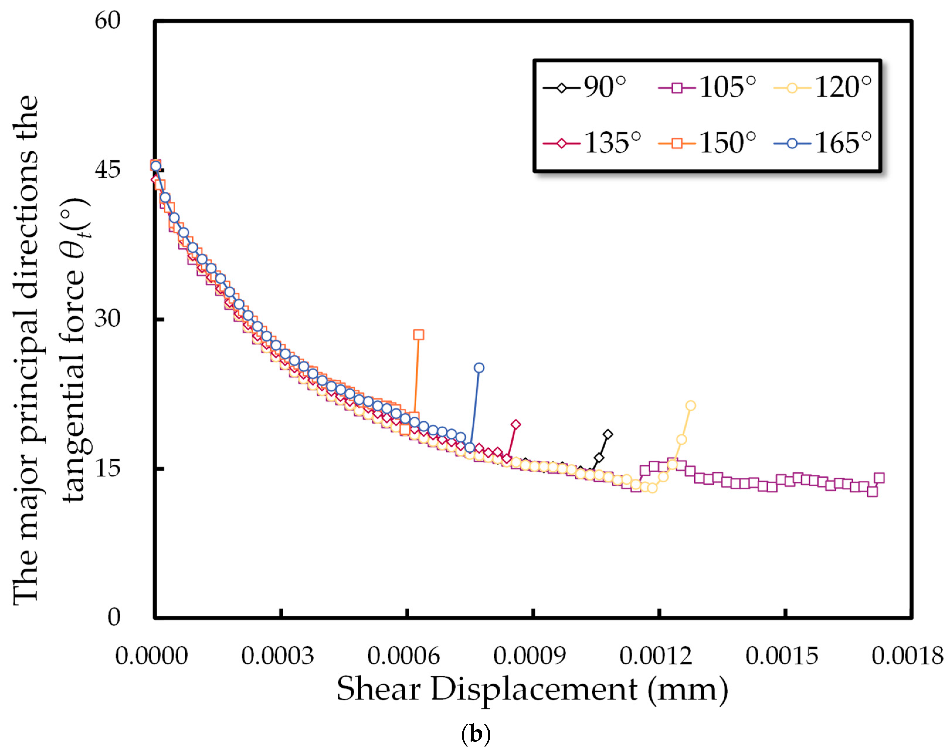 Mathematics 13 00362 g019b