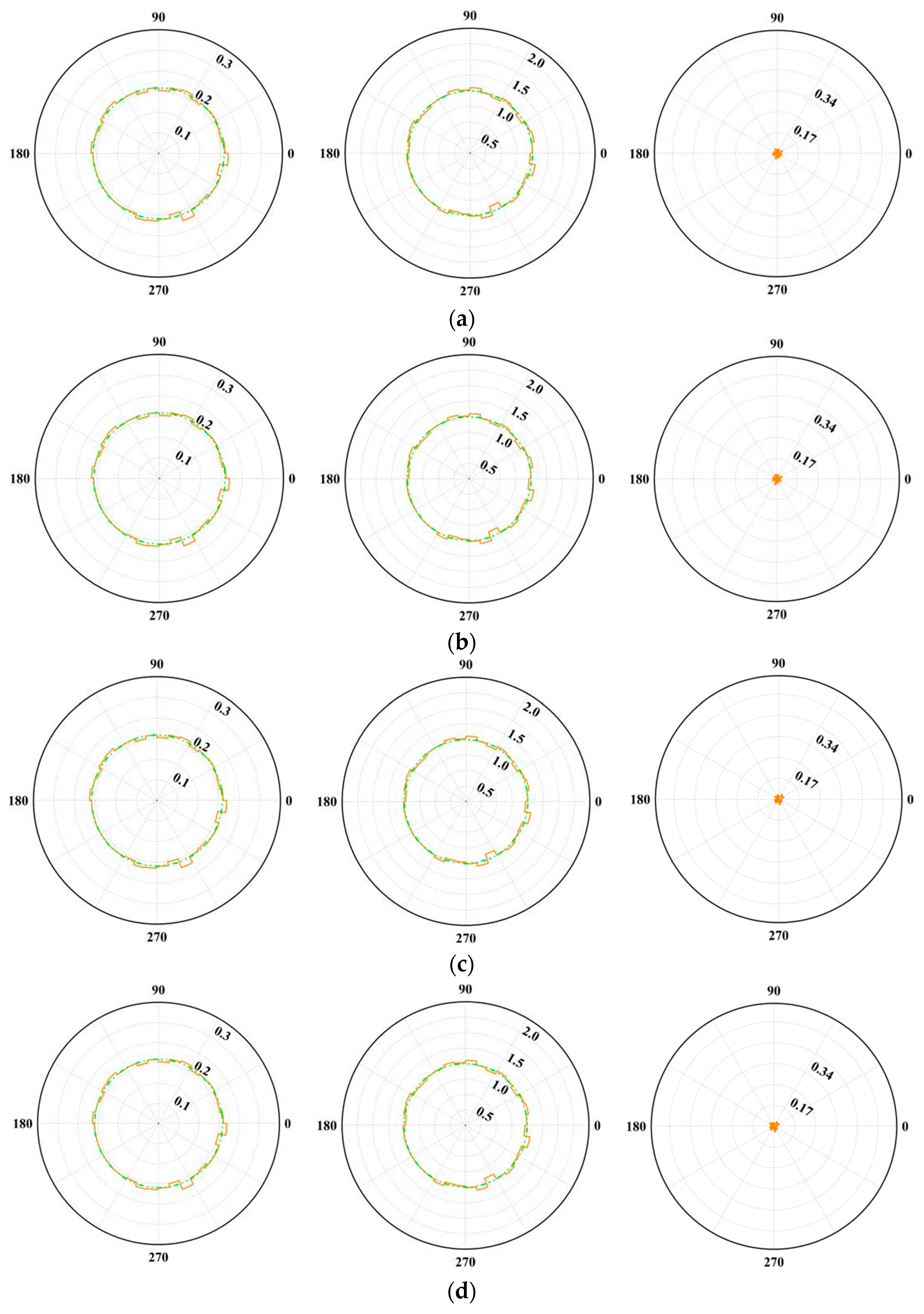Mathematics 13 00362 g020a