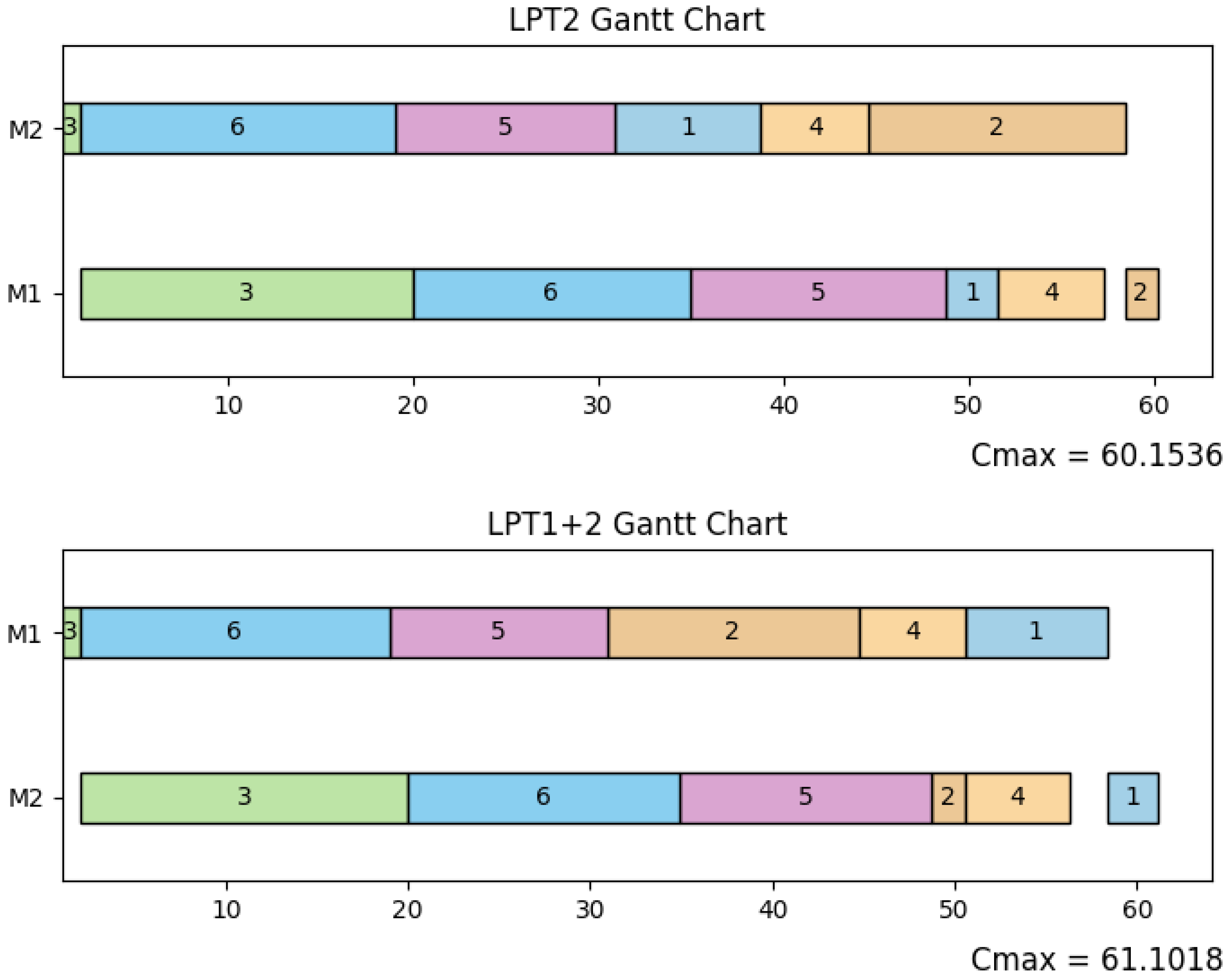 Mathematics 13 00363 g002b