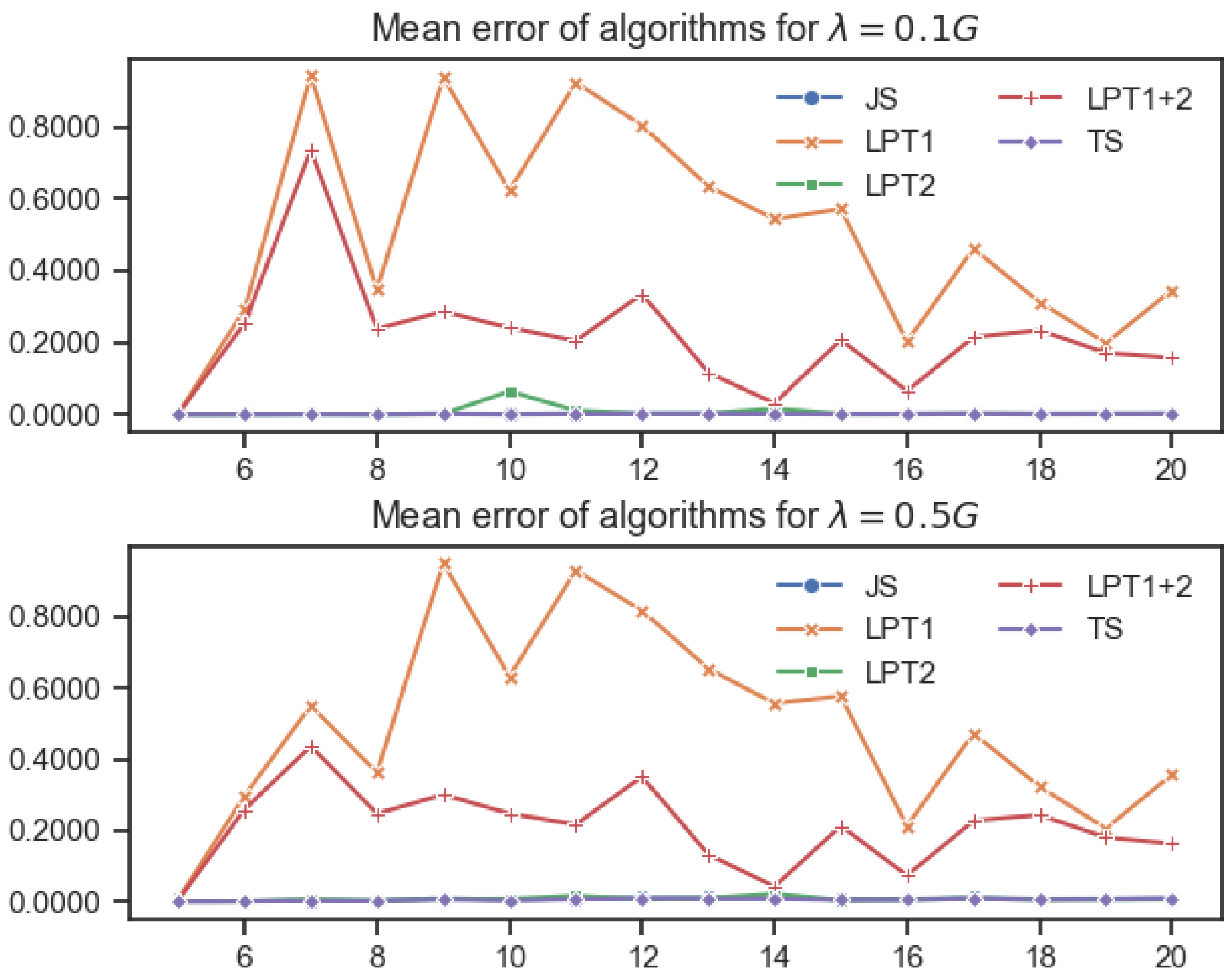 Mathematics 13 00363 g004
