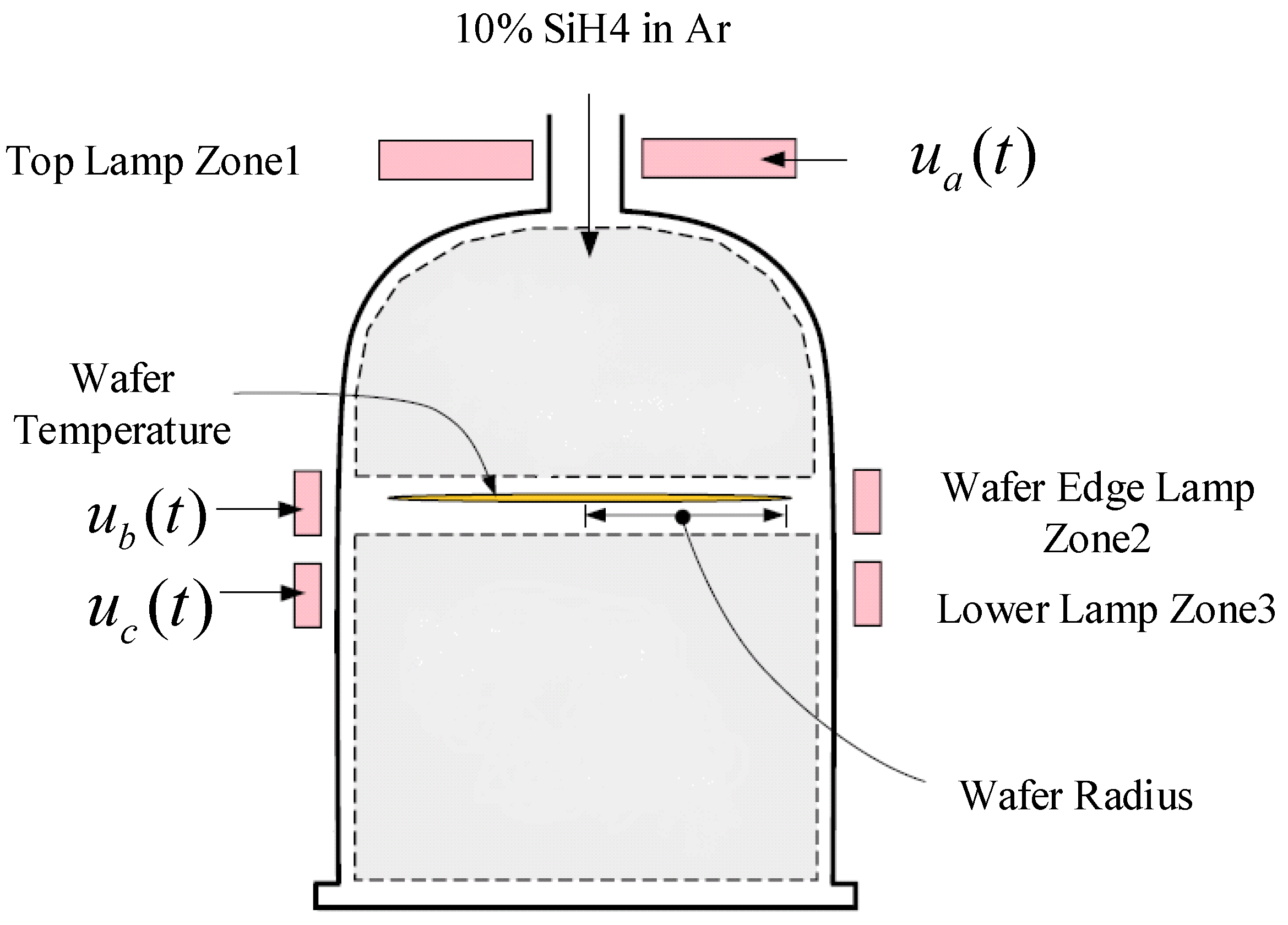 Mathematics 13 00364 g001