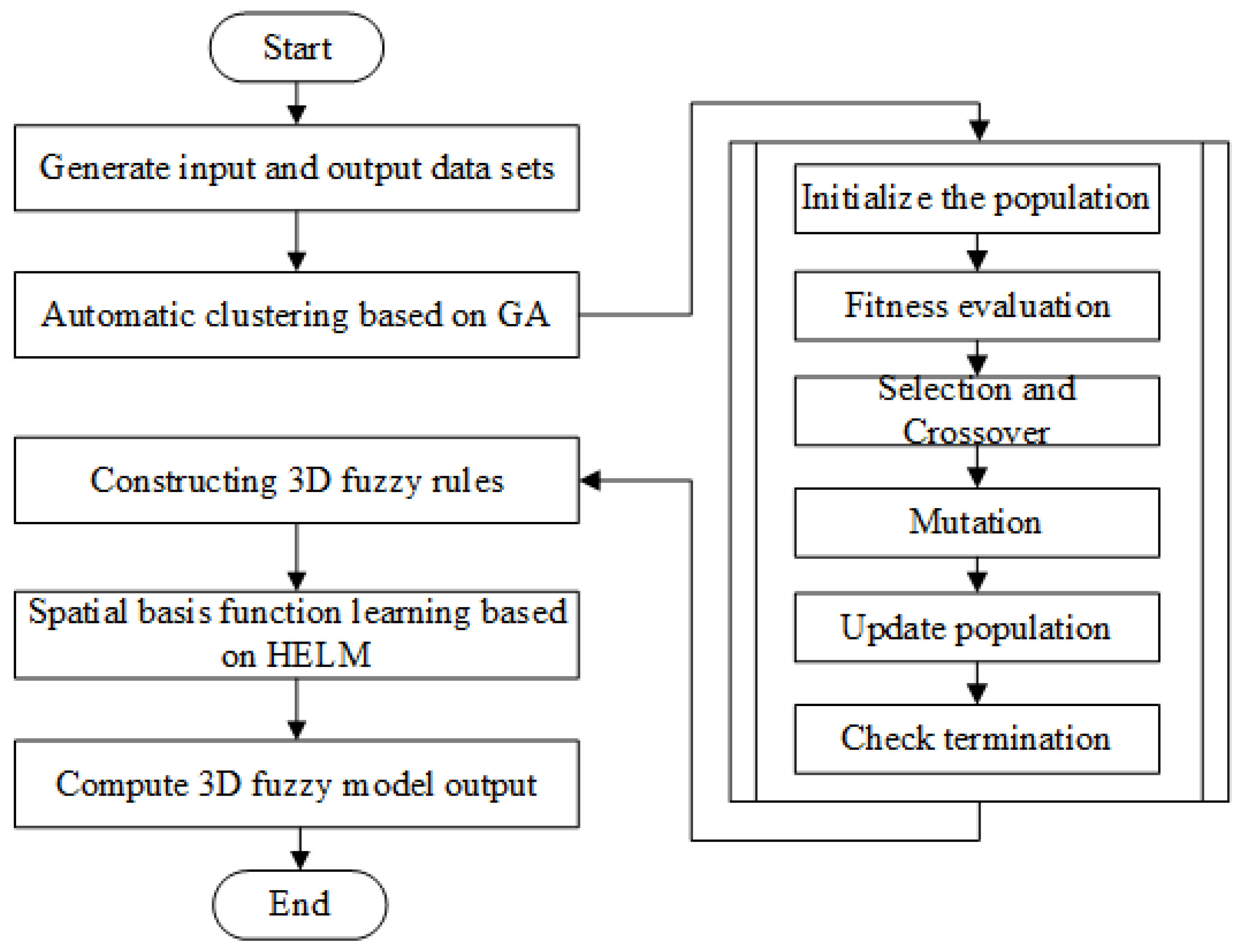 Mathematics 13 00364 g006