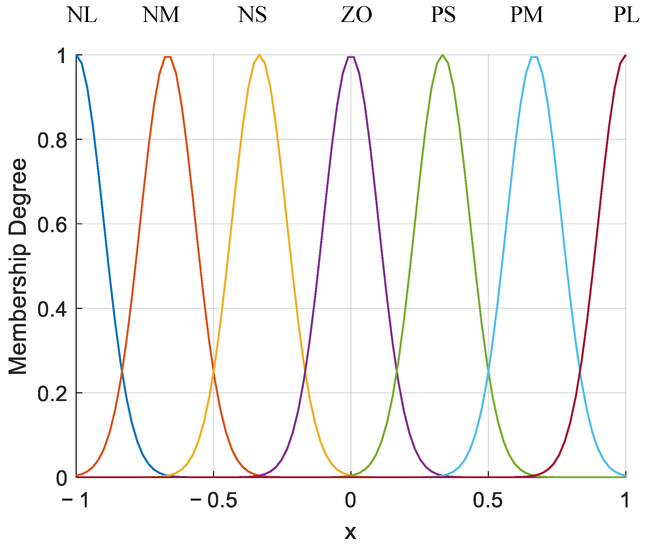 Mathematics 13 00364 g007