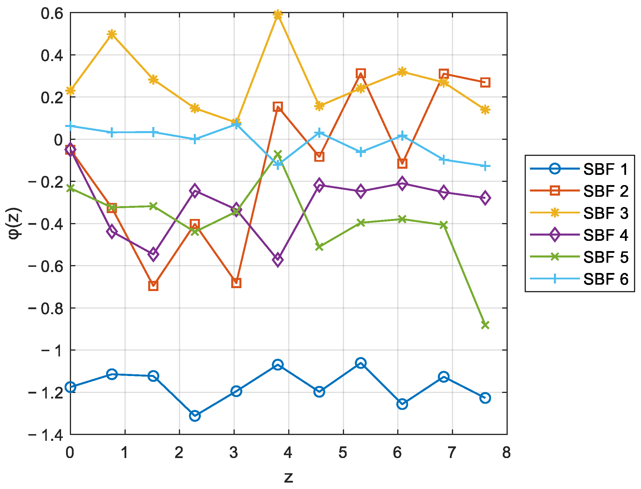 Mathematics 13 00364 g008