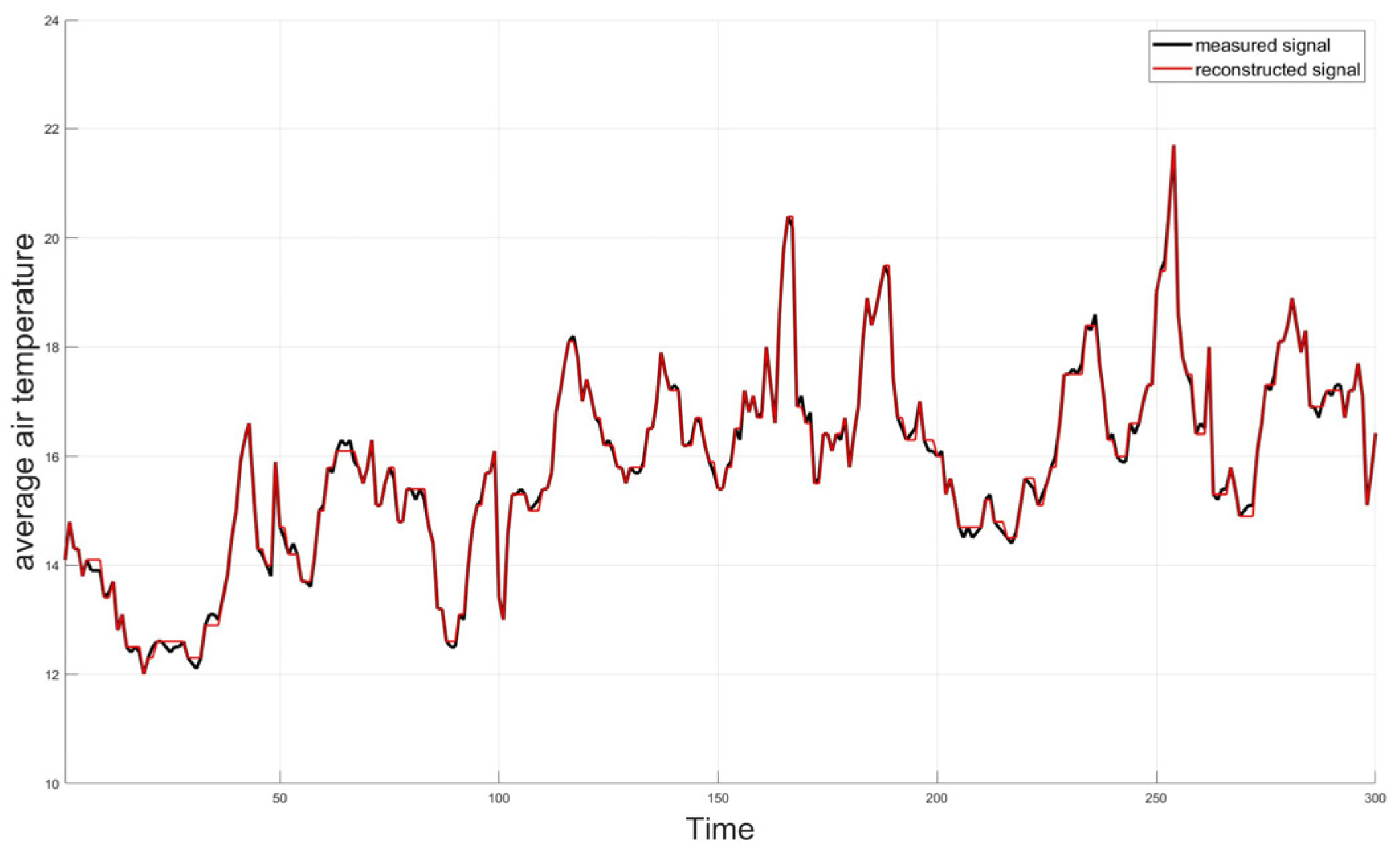 Mathematics 13 00366 g001