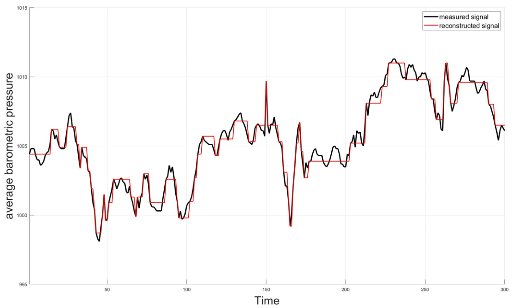 Mathematics 13 00366 g002