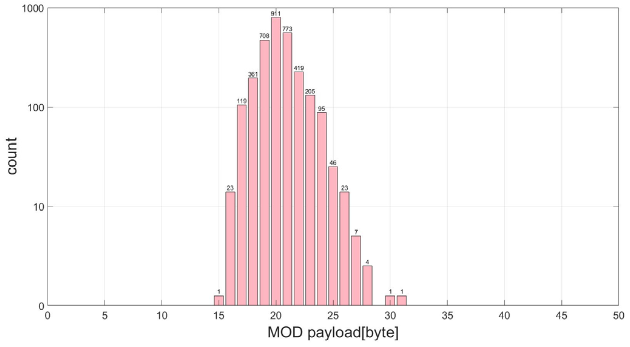 Mathematics 13 00366 g005