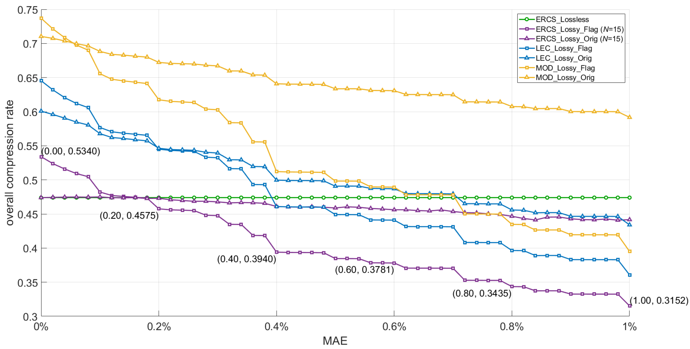 Mathematics 13 00366 g007