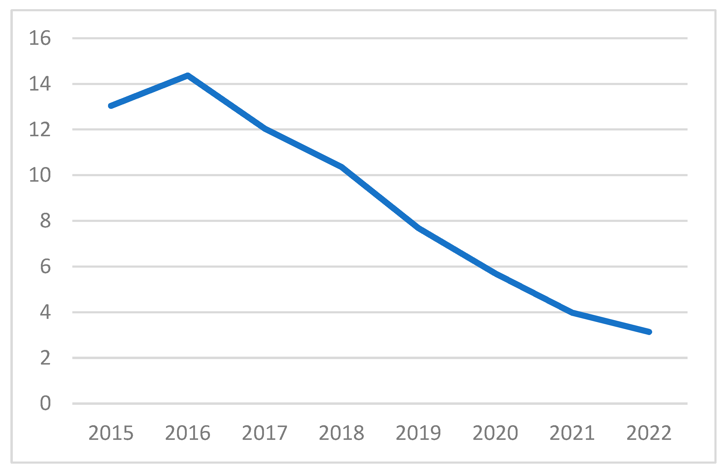 Mathematics 13 00368 g002