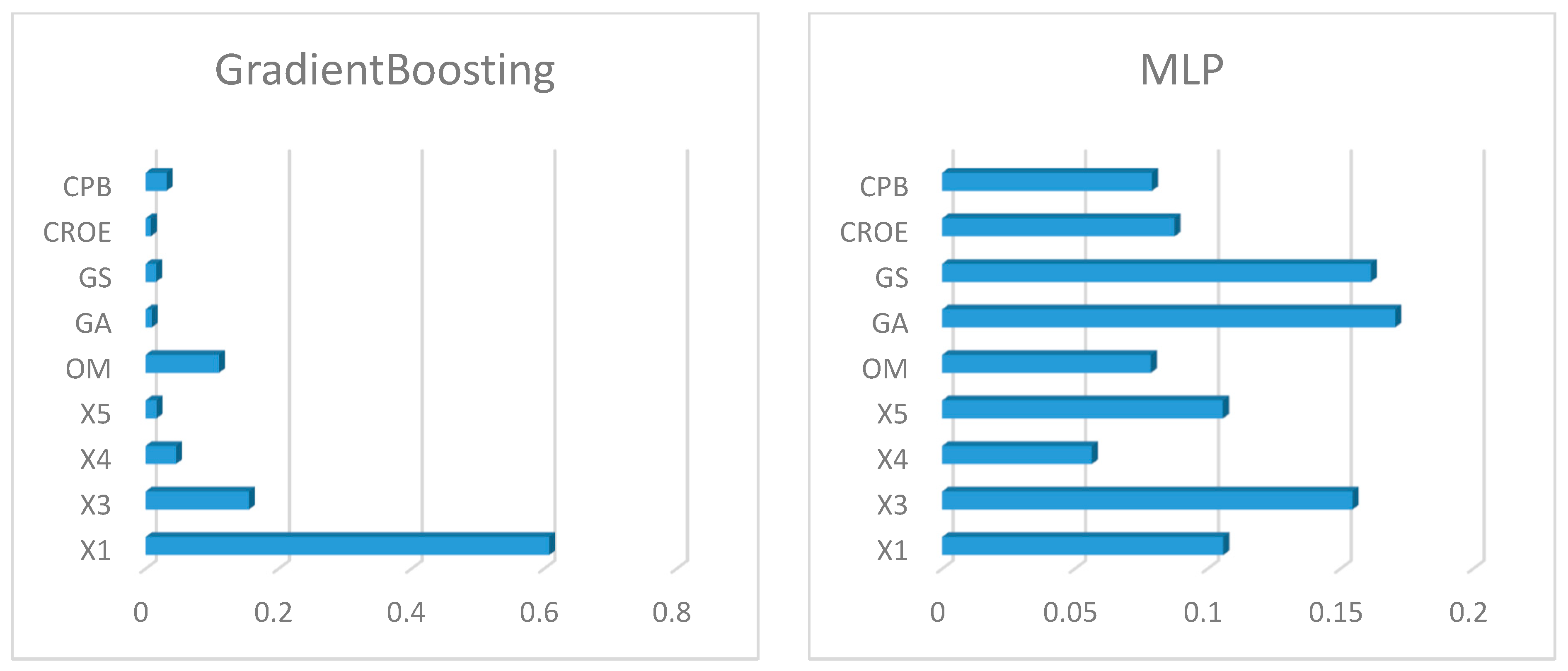 Mathematics 13 00368 g003b