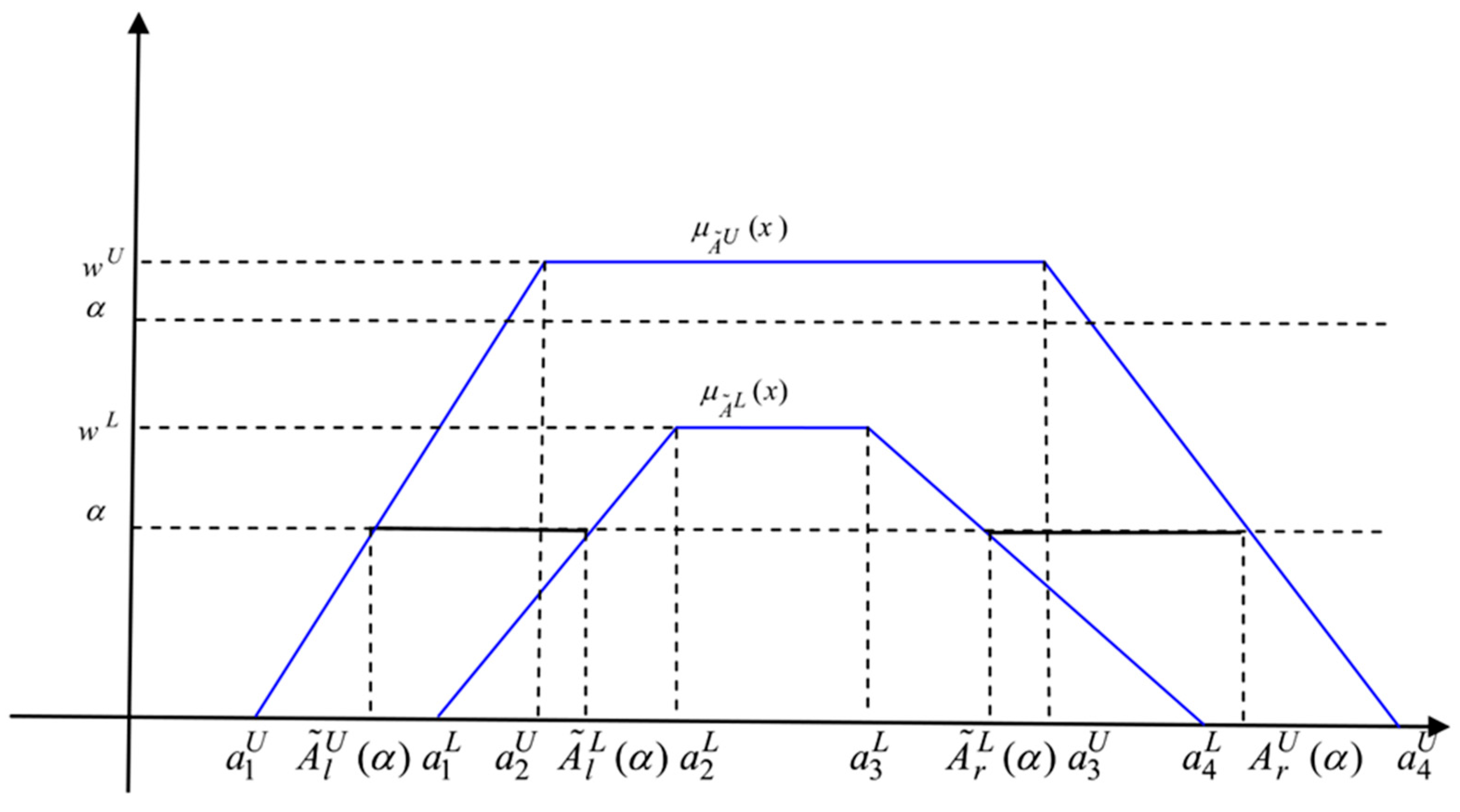 Mathematics 13 00371 g001