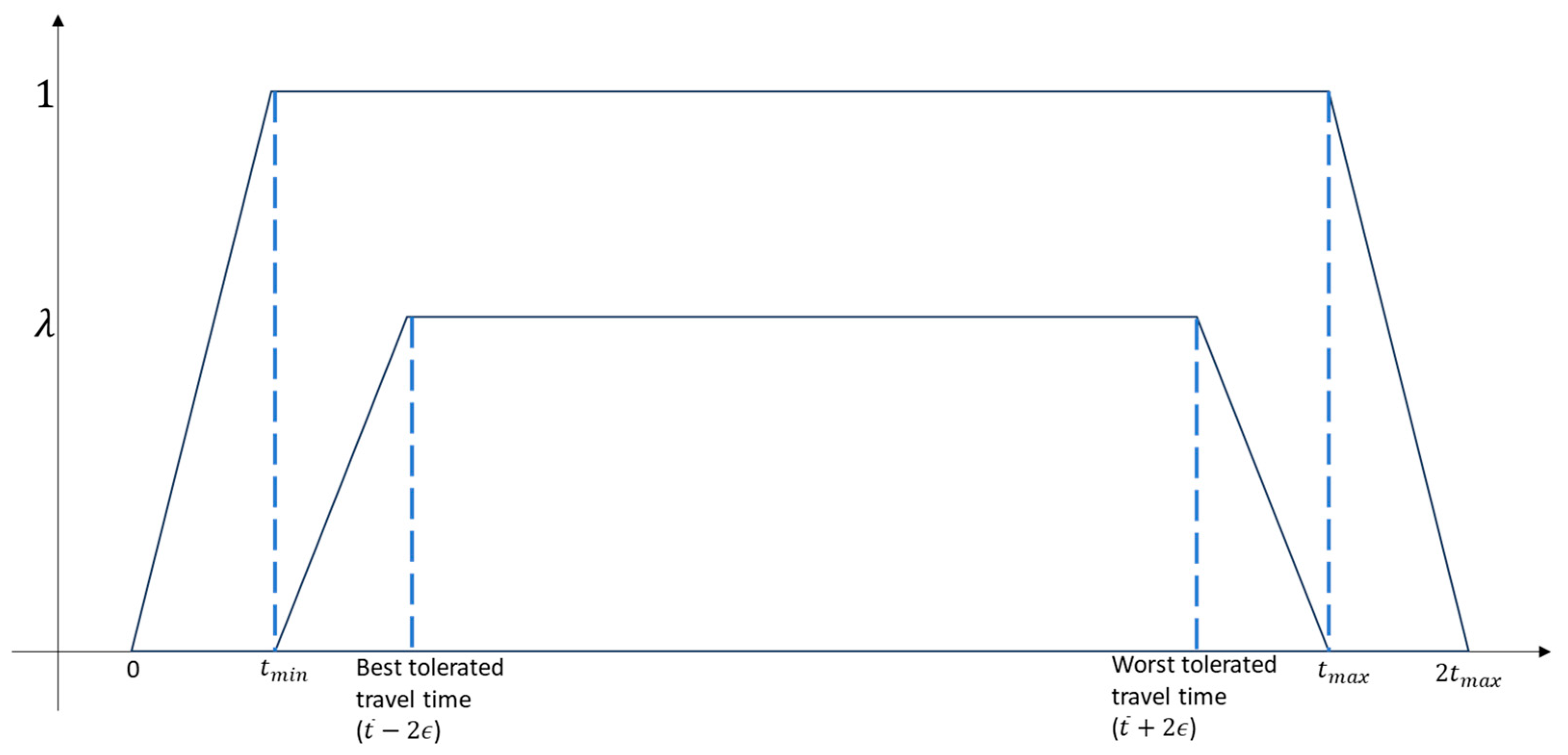 Mathematics 13 00371 g004