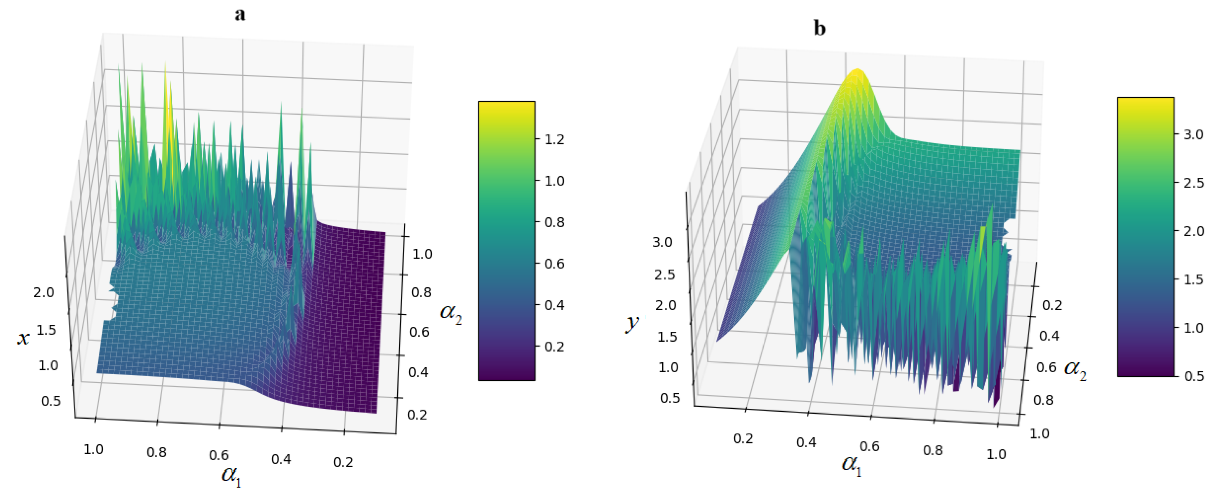 Mathematics 13 00372 g003