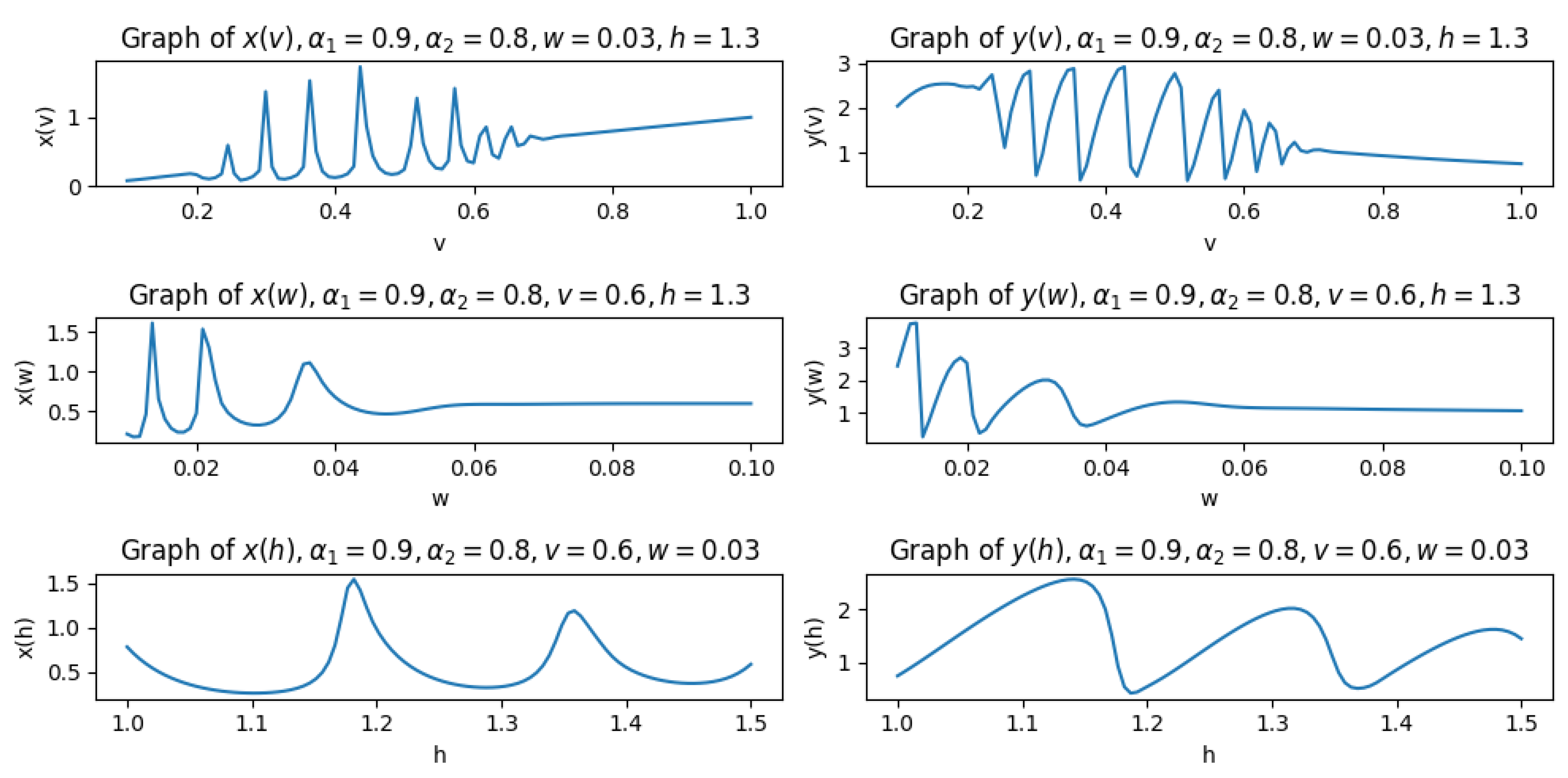 Mathematics 13 00372 g008