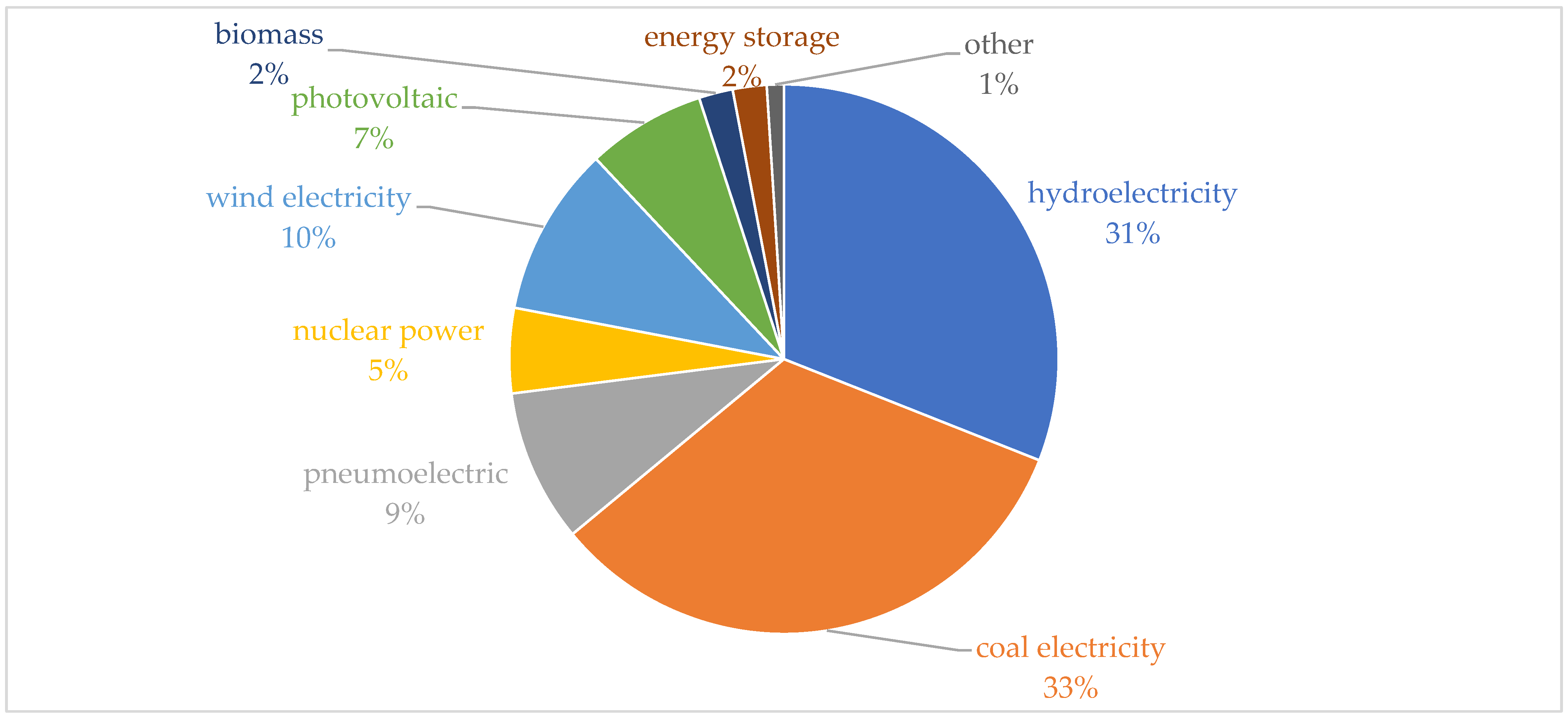Mathematics 13 00373 g005